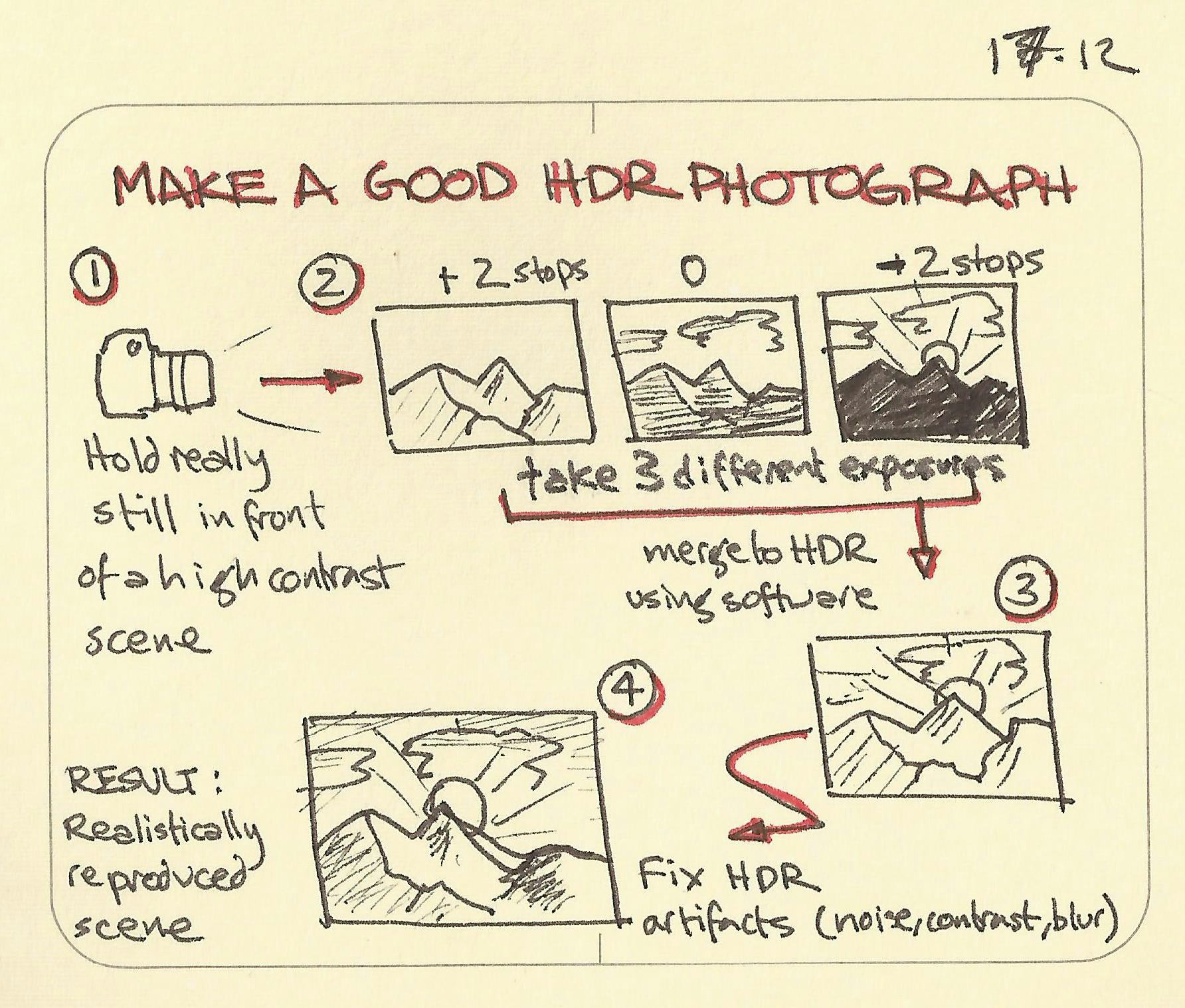 Make a good HDR photograph - Sketchplanations