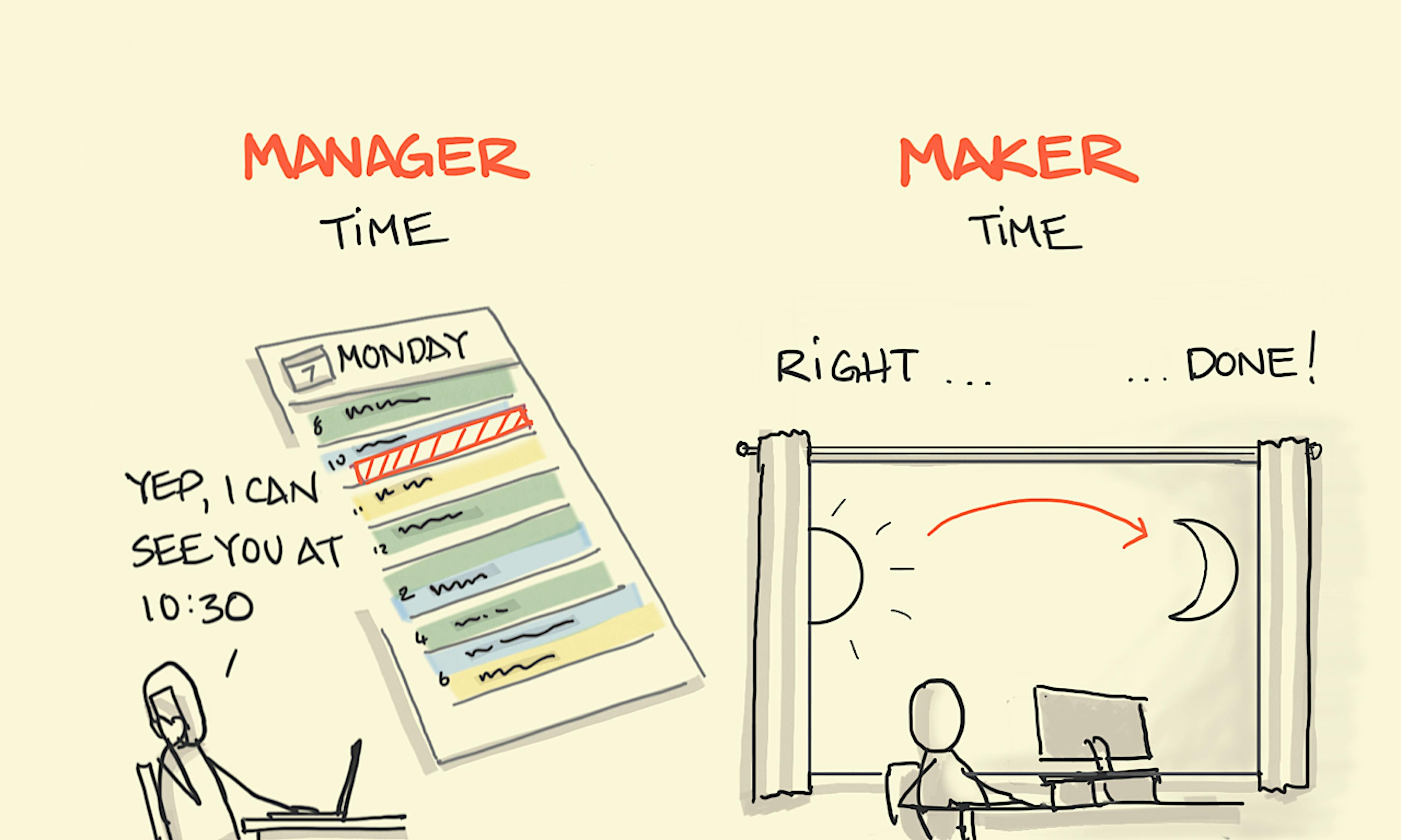 What is Manager Time Maker Time example explained: Paul Graham's manager schedule maker schedule illustrated with Manager Time, on the left shows someone in their office at their laptop, scheduling in meetings and calls throughout the day, neatly managing time with hourly and half-hourly slots in their calendar. On the right, Maker Time ideally does away with any scheduled meetings or calls to allow for an open day for our worker at their desk to grind through a complex problem or new project. The passing of time is only marked by day turning to night.