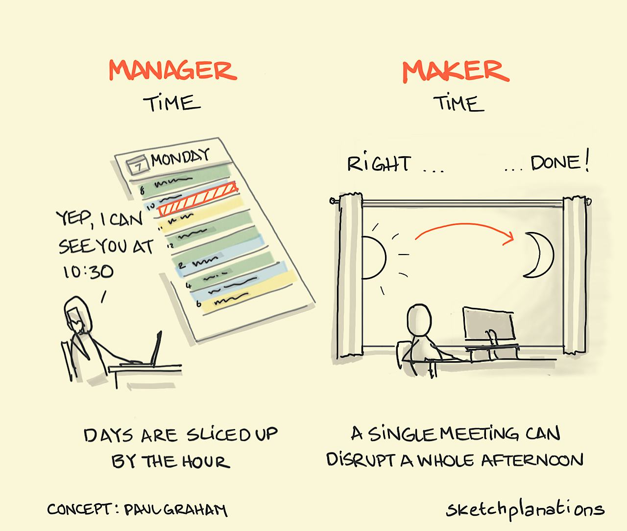 Manager time, maker time - Sketchplanations