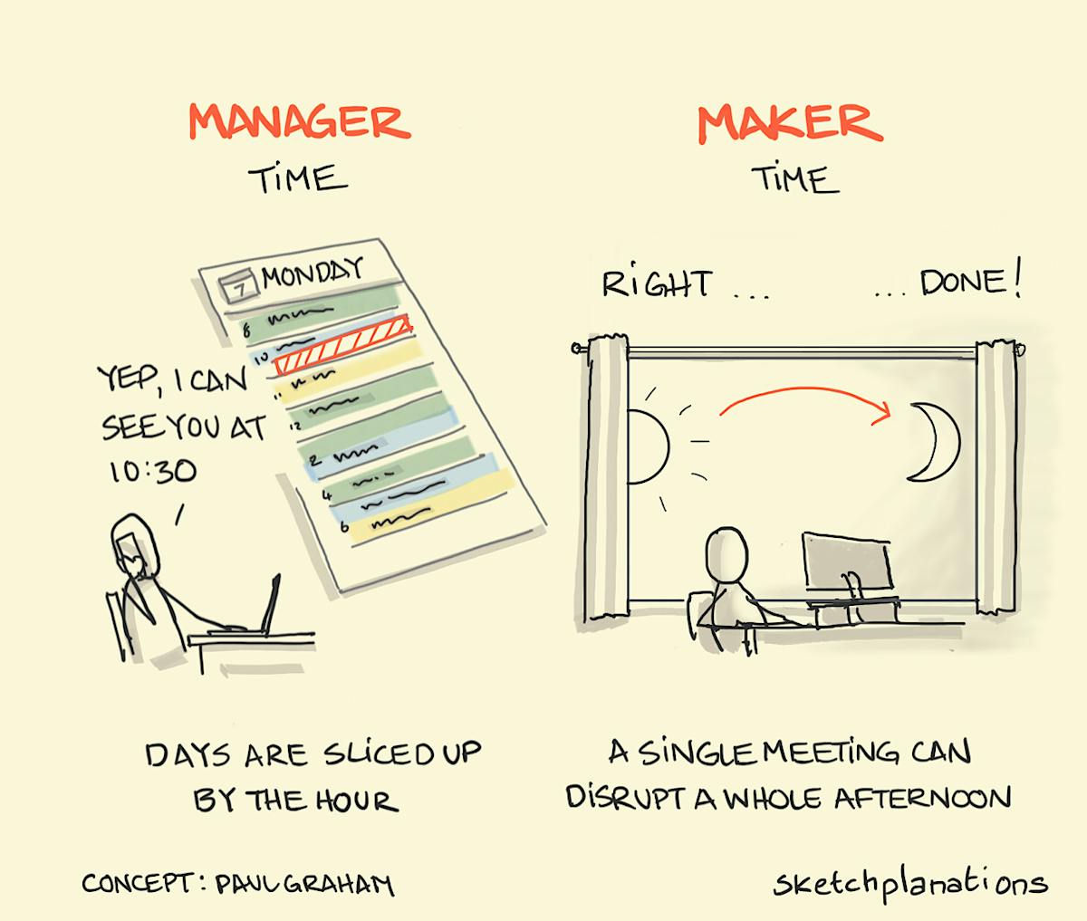 Manager time, maker time - Sketchplanations