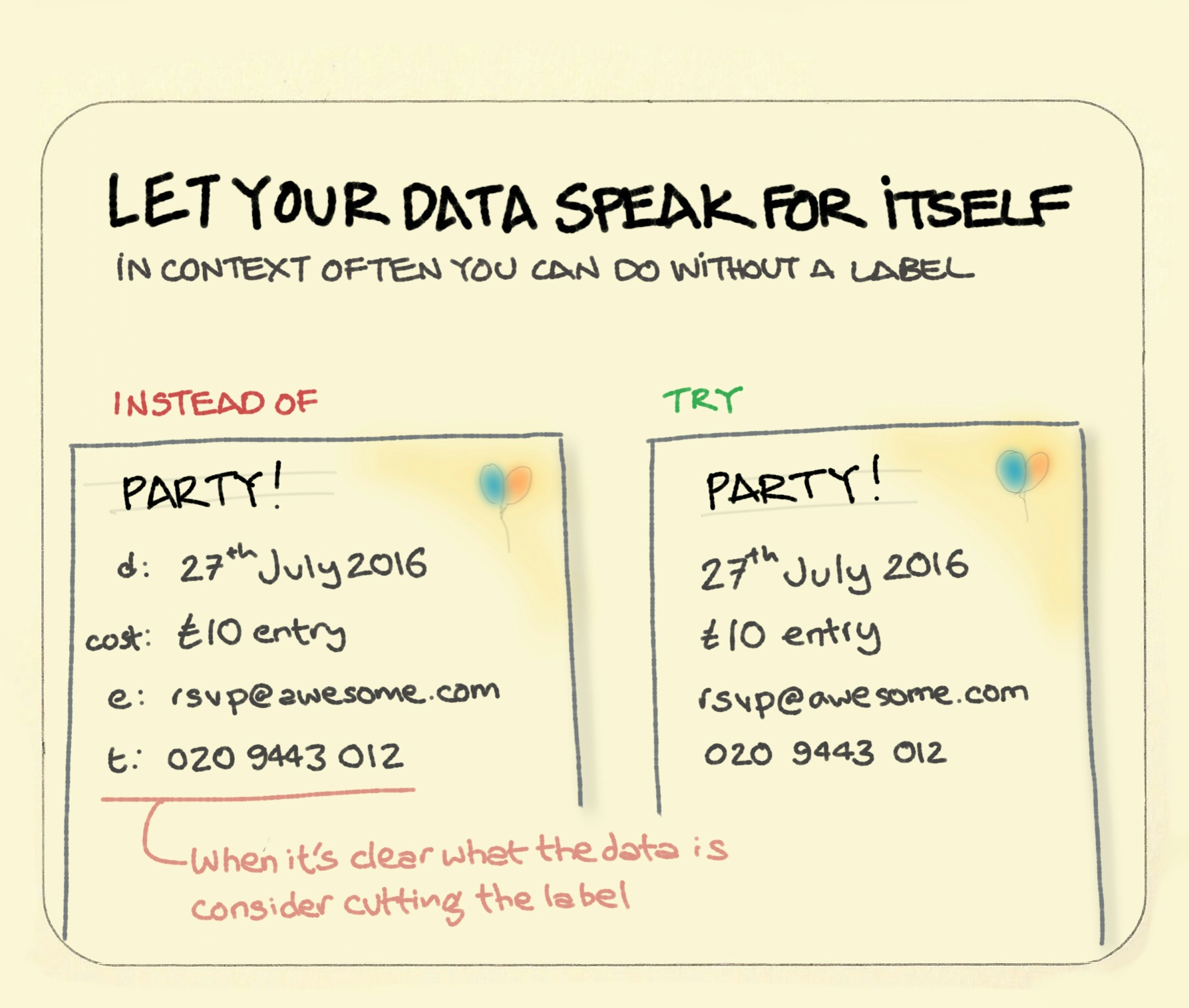 Let your data speak for itself. - Sketchplanations