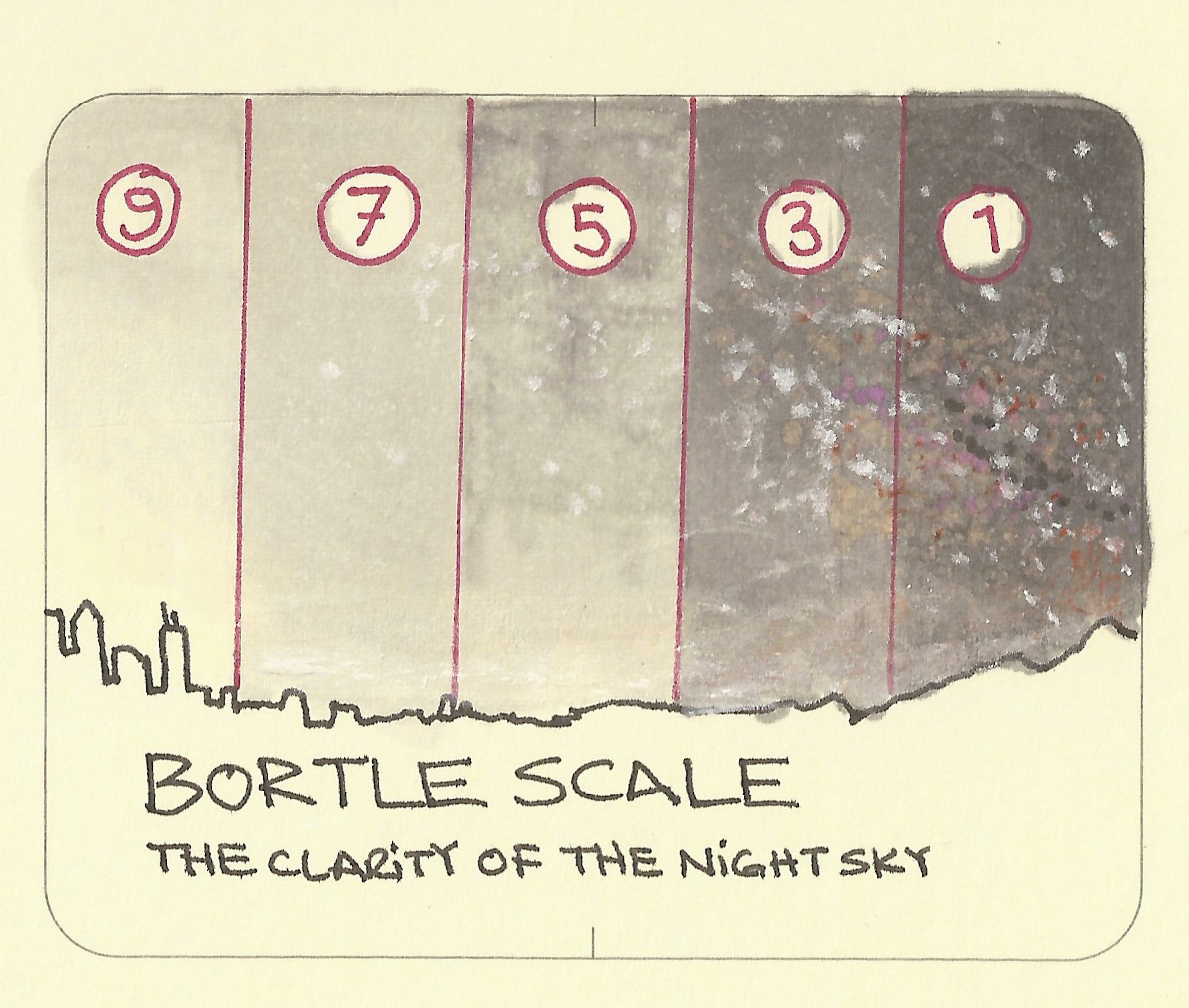 Bortle Scale - Sketchplanations