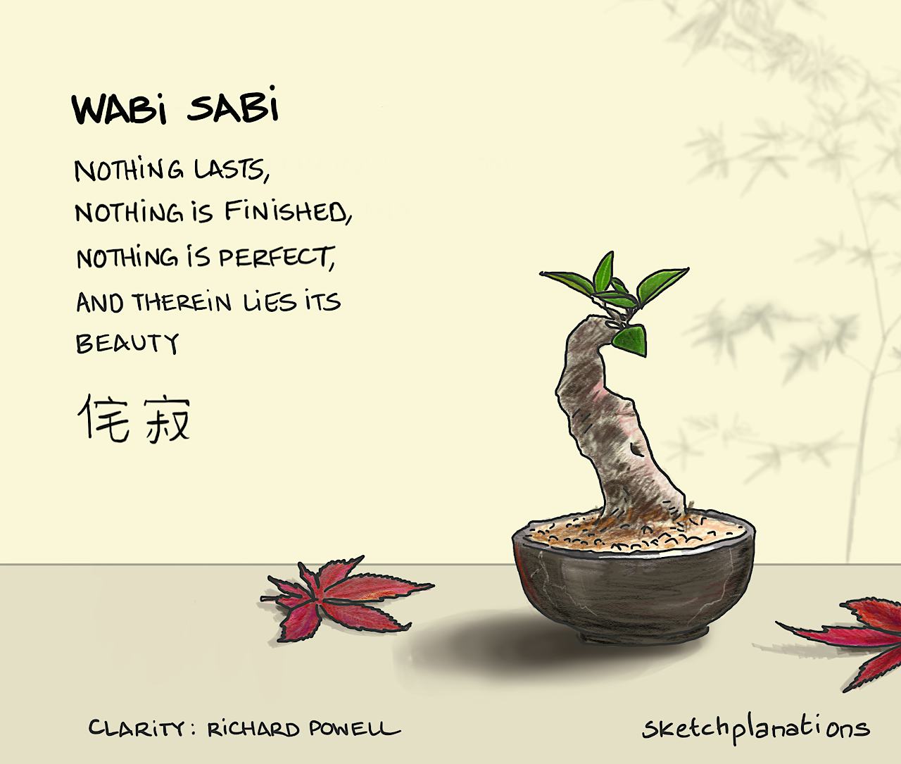 An old bonsai tree with just a few green leaves in a bowl together with fallen maple leaves and a short definition of Wabi Sabi