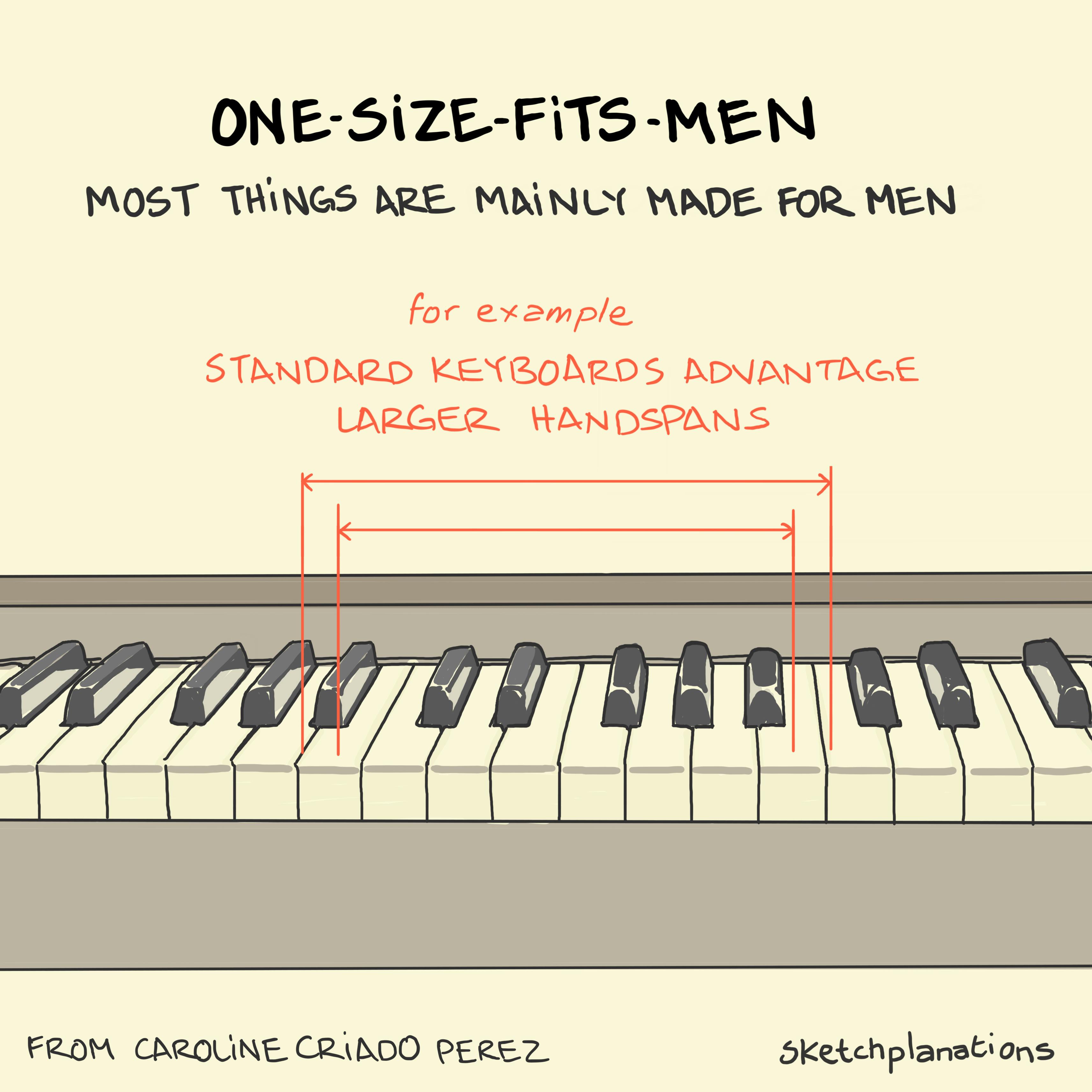 One-size-fits-men One-size-fits-men summary: Piano keyboard showing different handspan widths and that standard keyboards advantage larger handspans