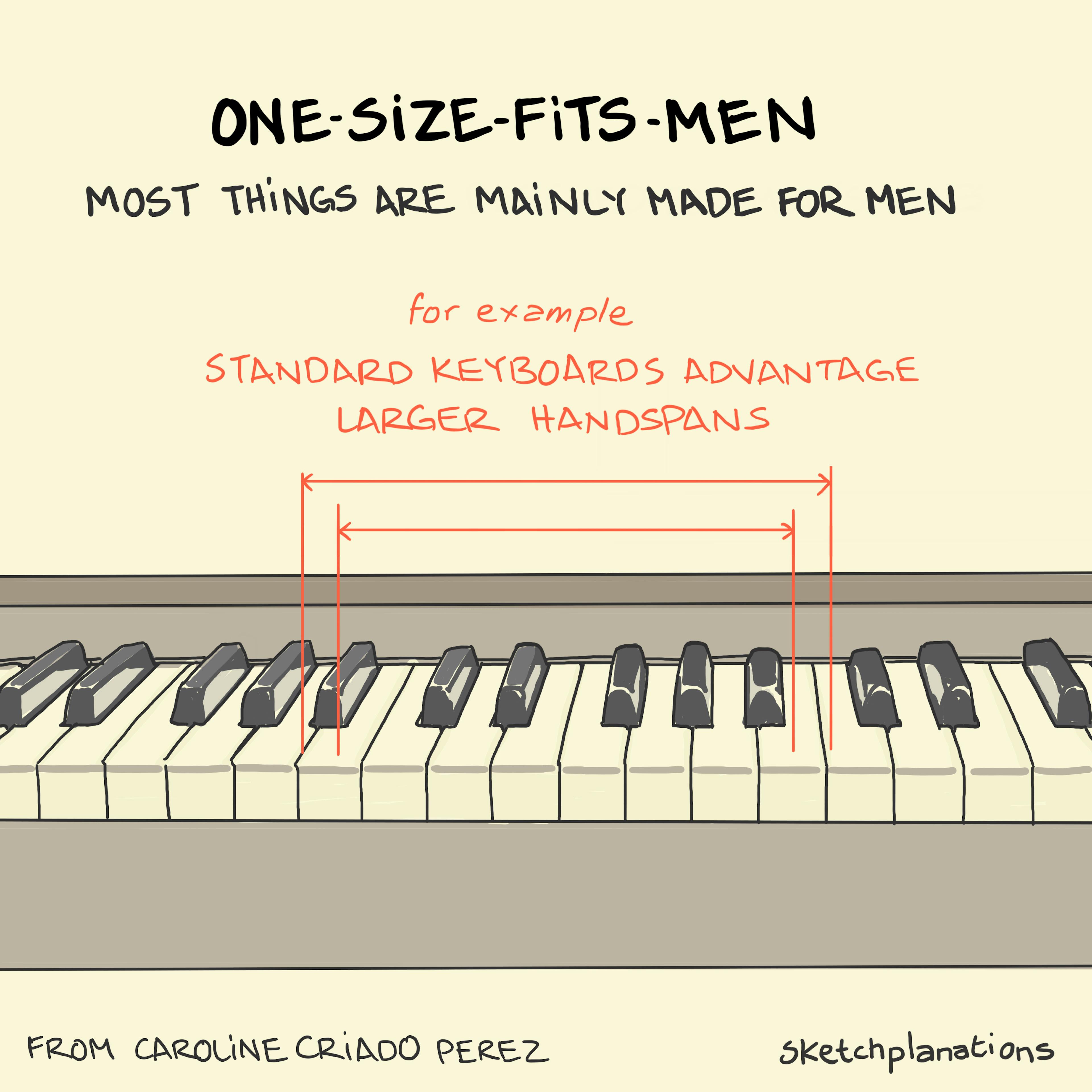 One-size-fits-men summary: Piano keyboard showing different handspan widths and that standard keyboards advantage larger handspans