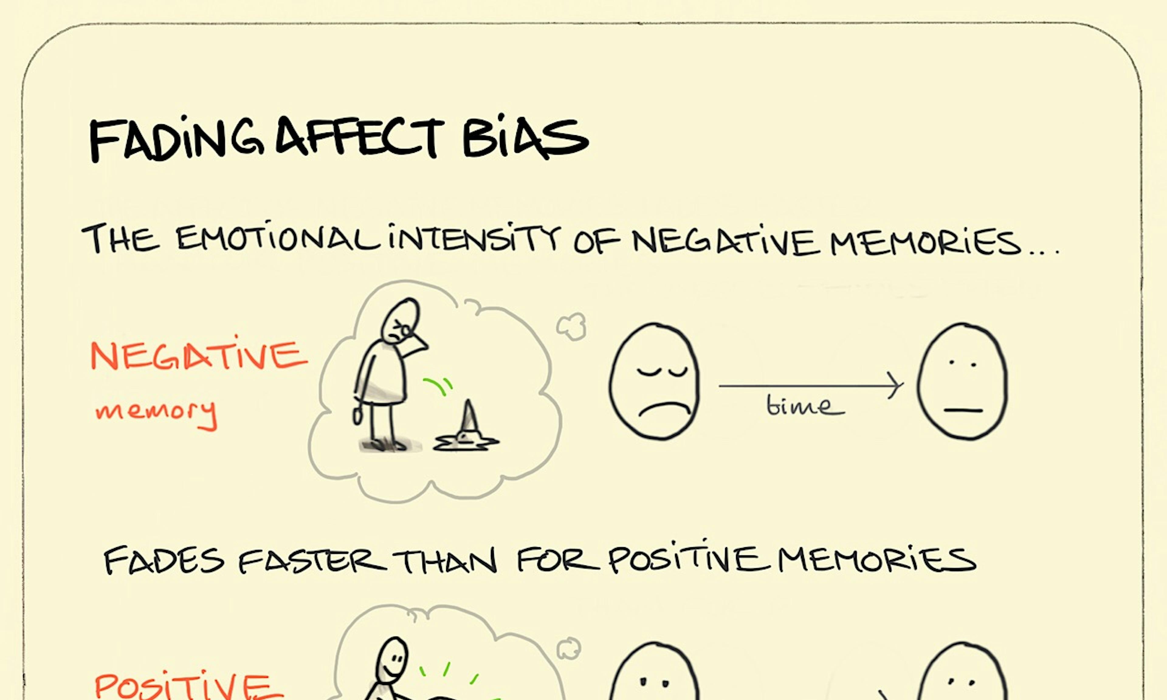 Fading affect bias illustration: showing that the emotional intensity of negative memories, like dropping your ice cream, fades faster than for positive memories