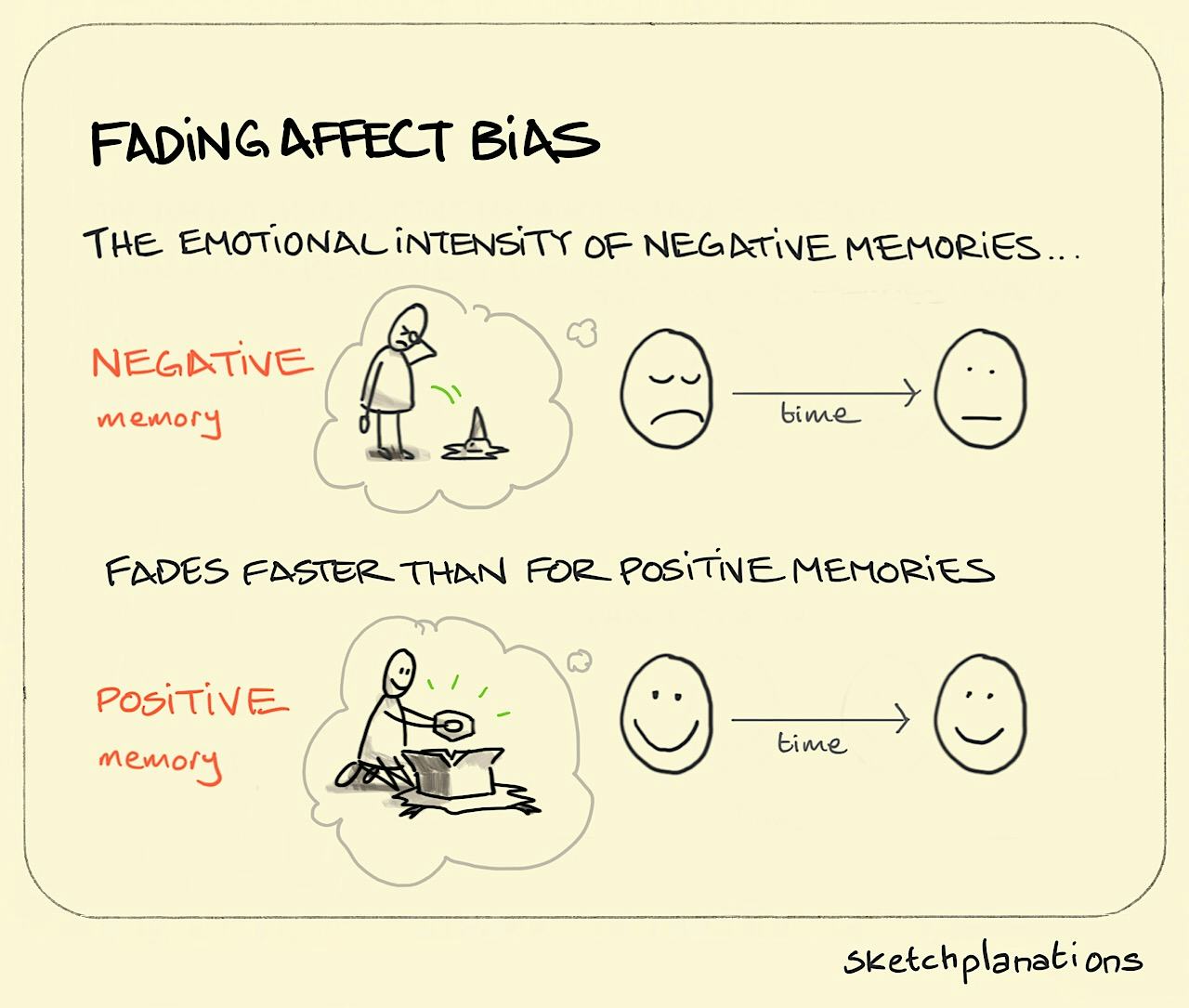 Fading affect bias illustration: showing that the emotional intensity of negative memories, like dropping your ice cream, fades faster than for positive memories
