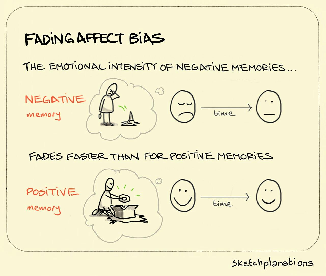 Fading affect bias - Sketchplanations