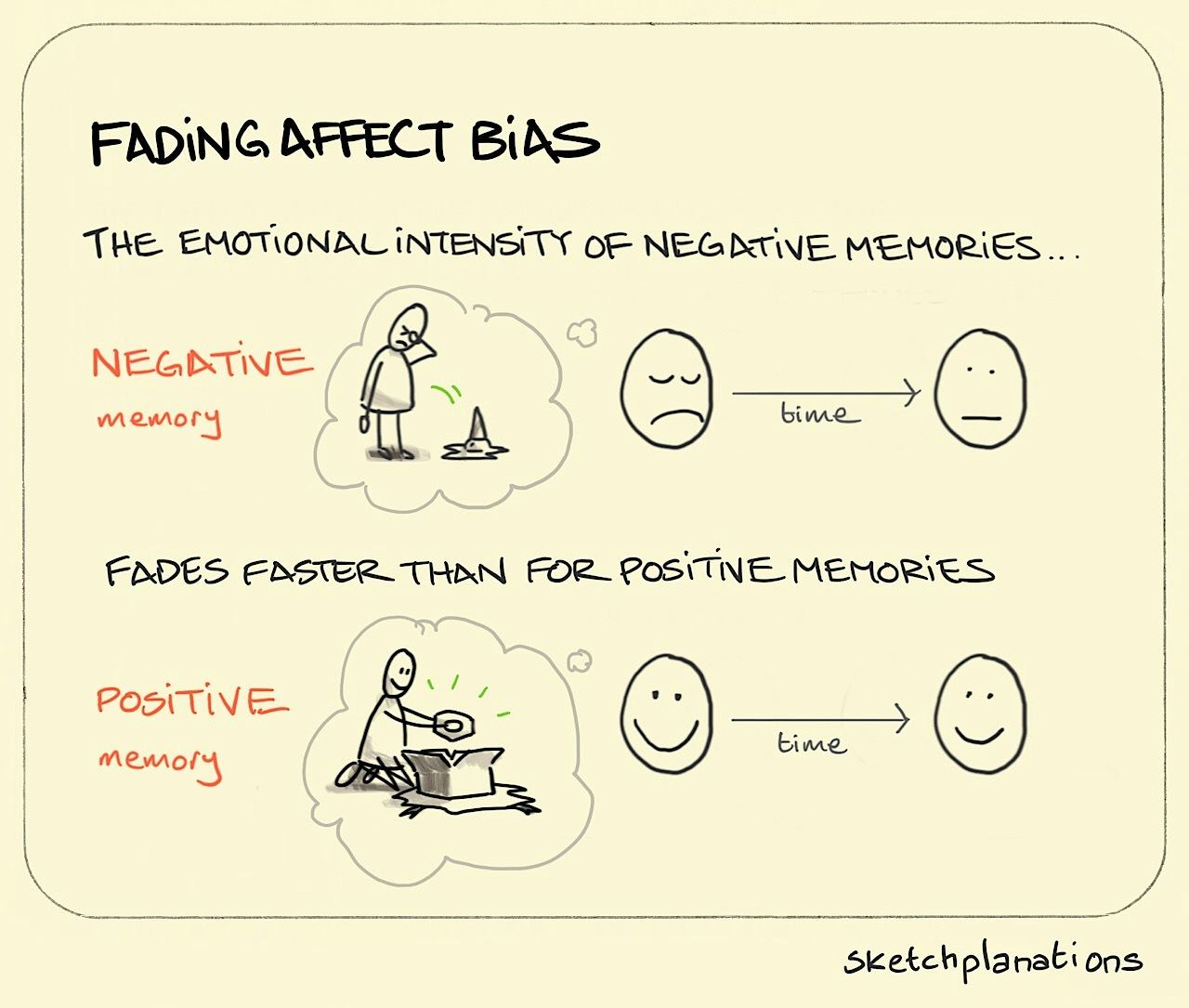 Fading affect bias illustration: showing that the emotional intensity of negative memories, like dropping your ice cream, fades faster than for positive memories