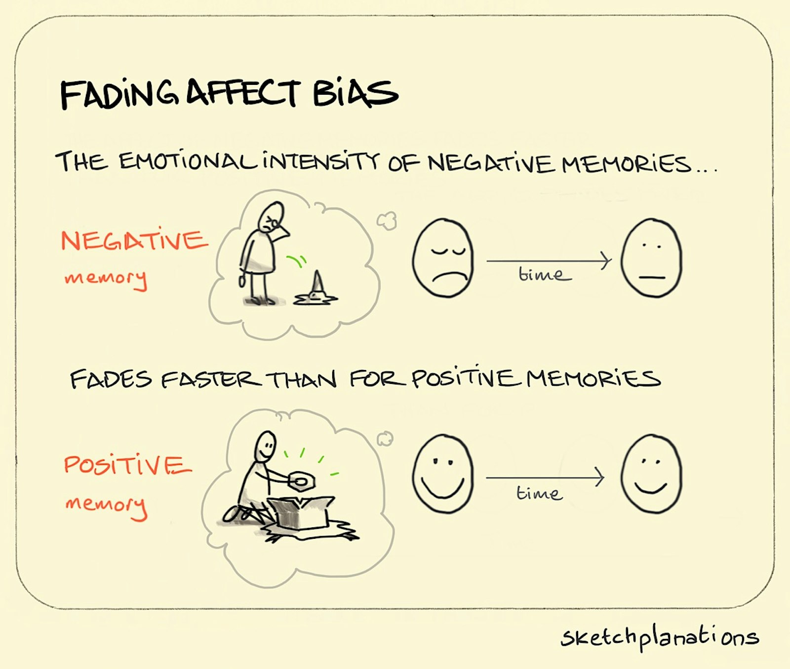 negative memory bias