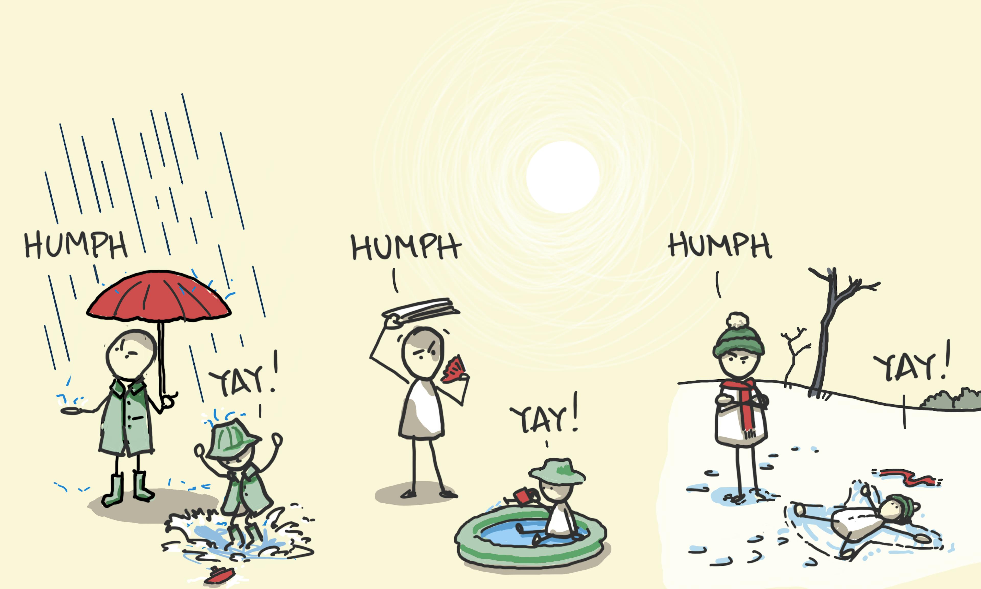 Complaining at the weather illustration: An adult complains about the rain, the sun and the snow while a child enjoy all three