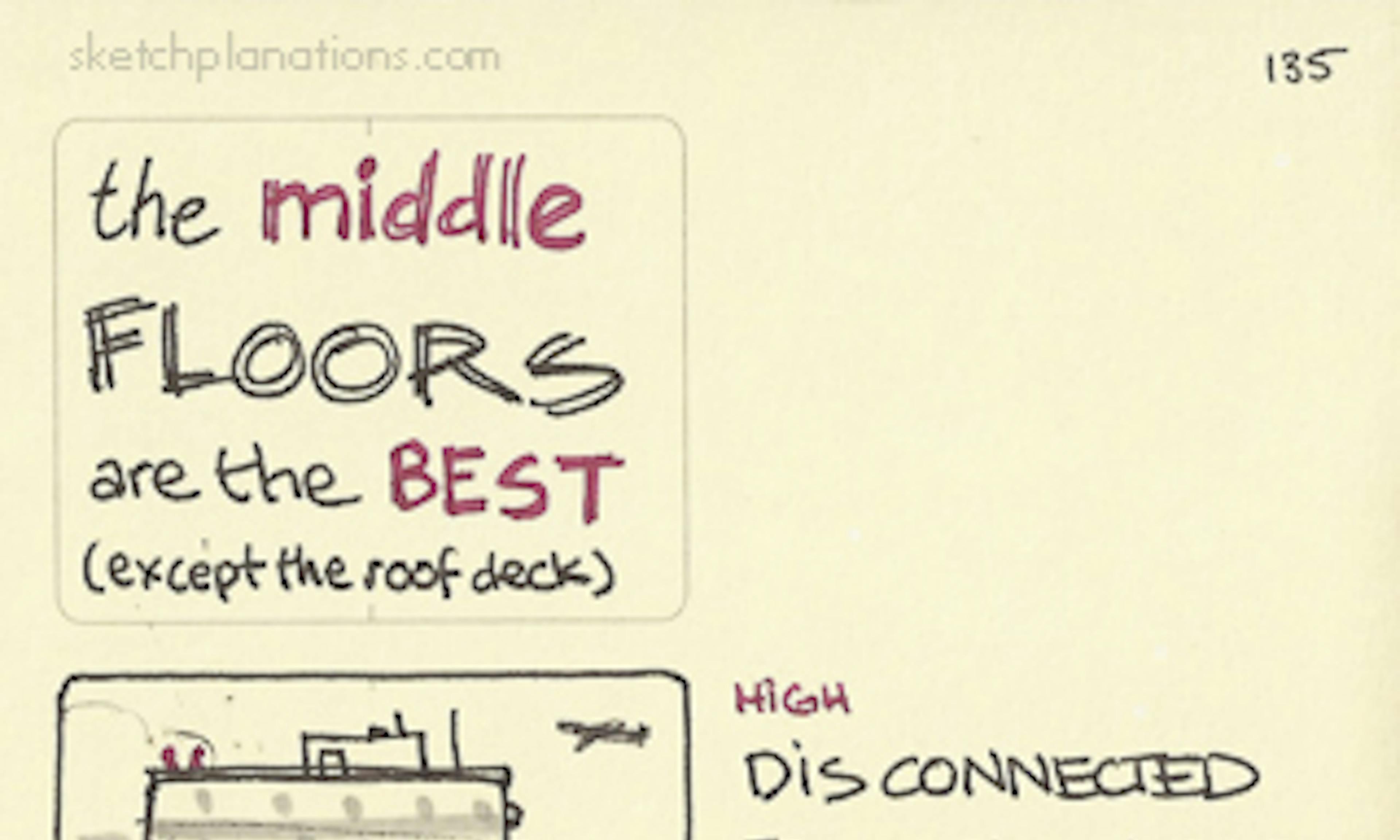 The middle floors are the best illustration: showing a tall apartment building and how the middle floors keep you distant but still connected to the world below