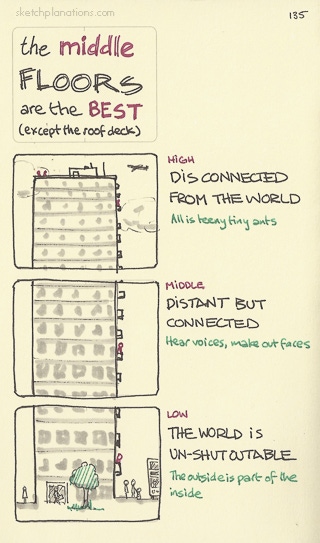 The middle floors are the best illustration: showing a tall apartment building and how the middle floors keep you distant but still connected to the world below
