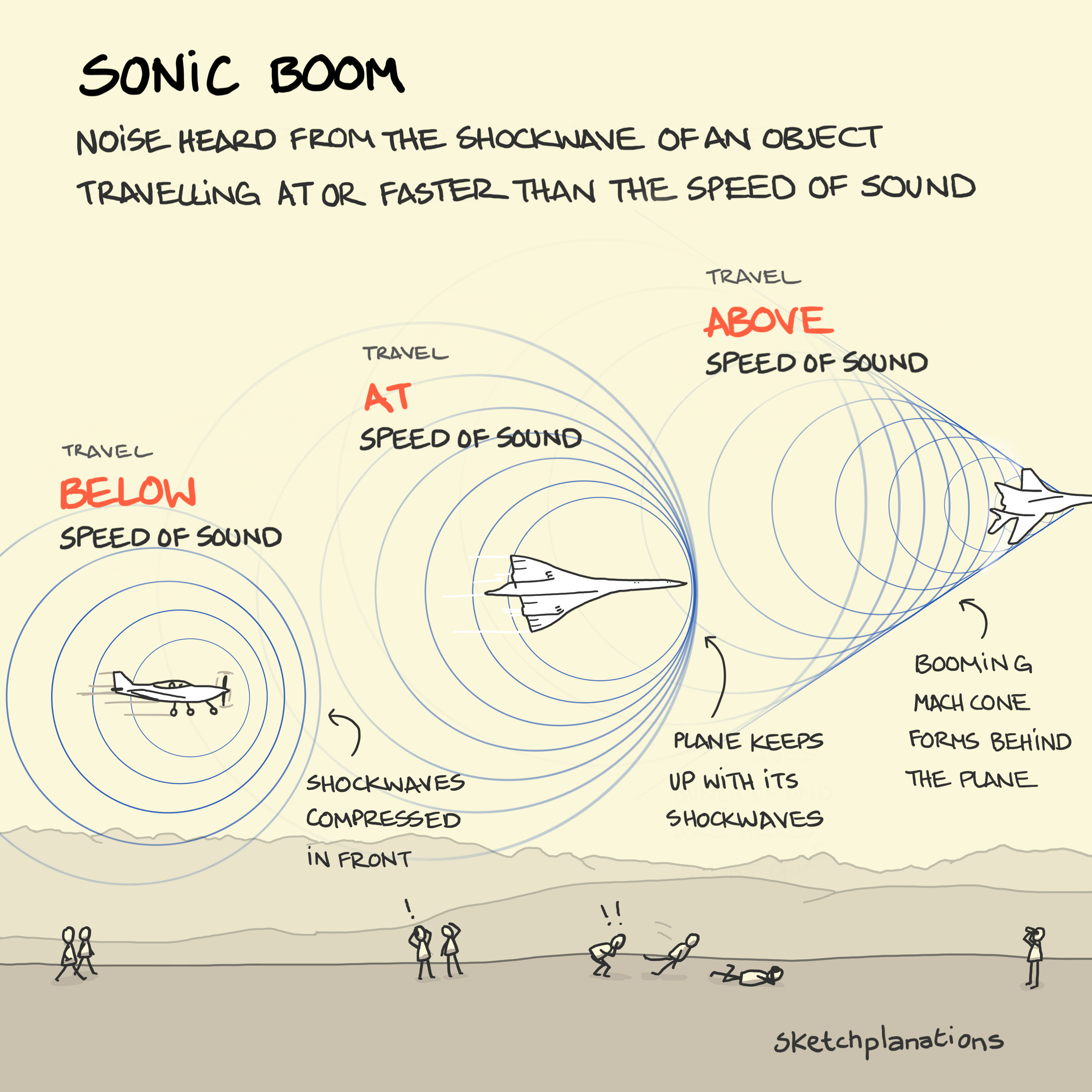 Sonic Boom - Sketchplanations