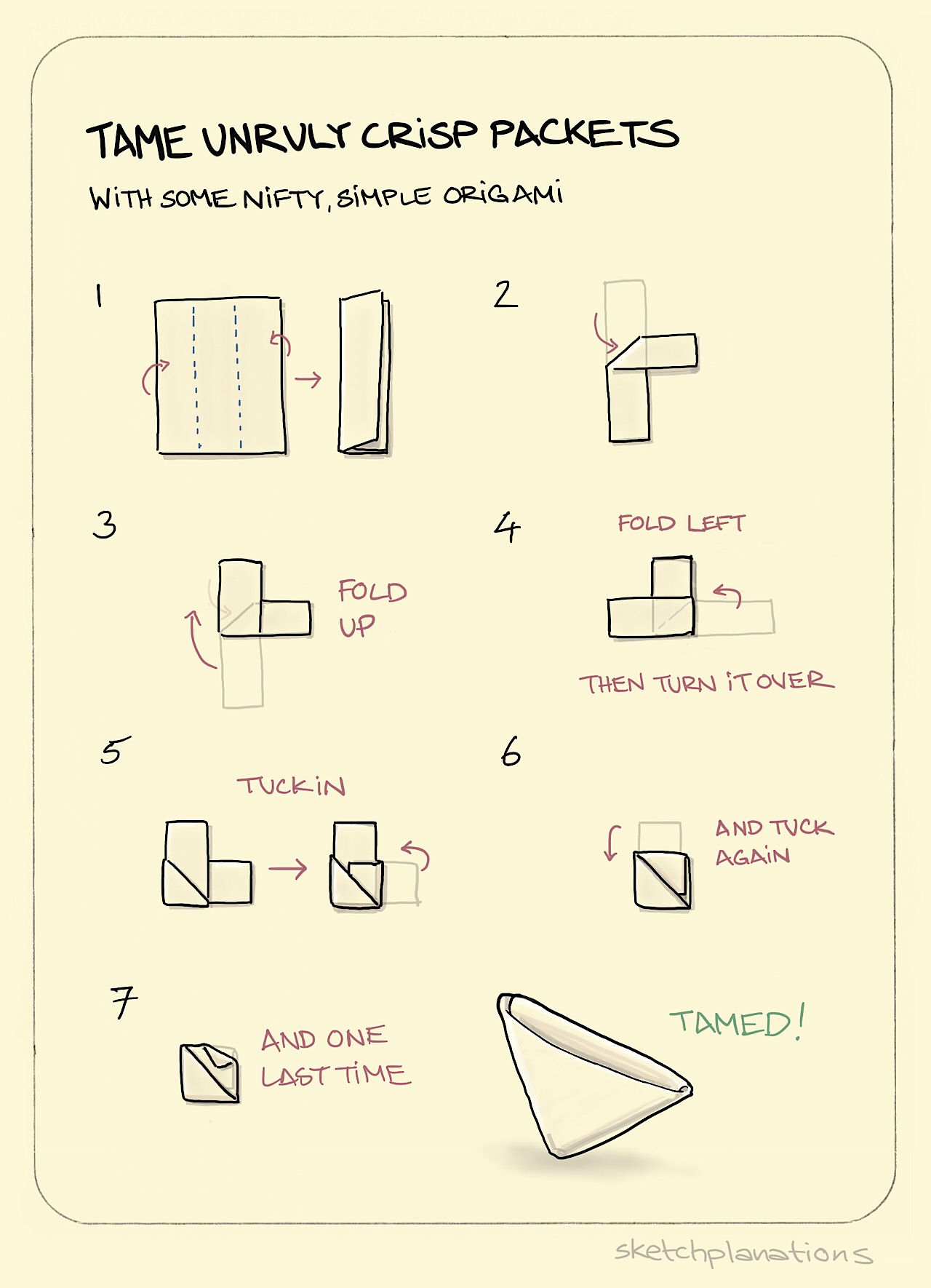 Tame unruly crisp packets Sketchplanations