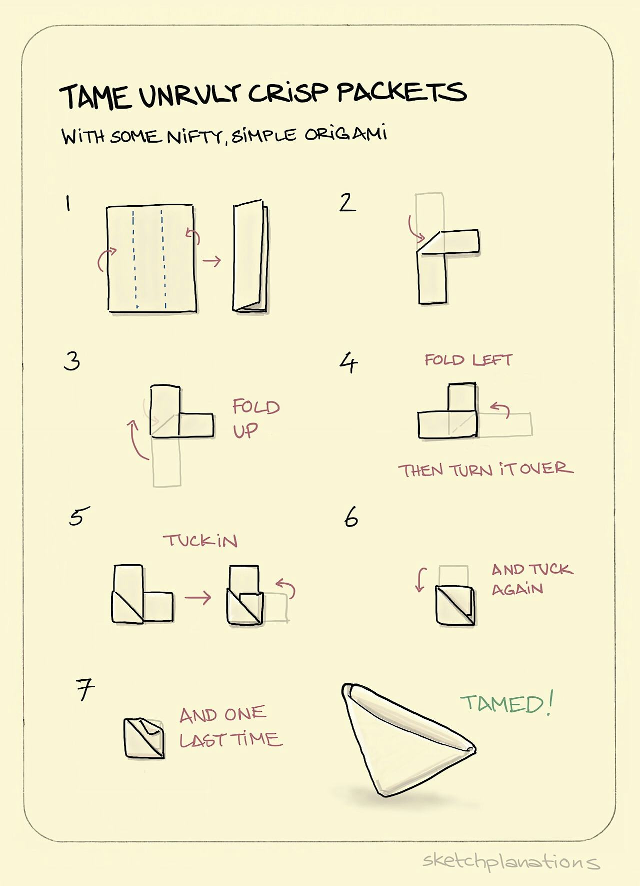 Tame unruly crisp packets - Sketchplanations
