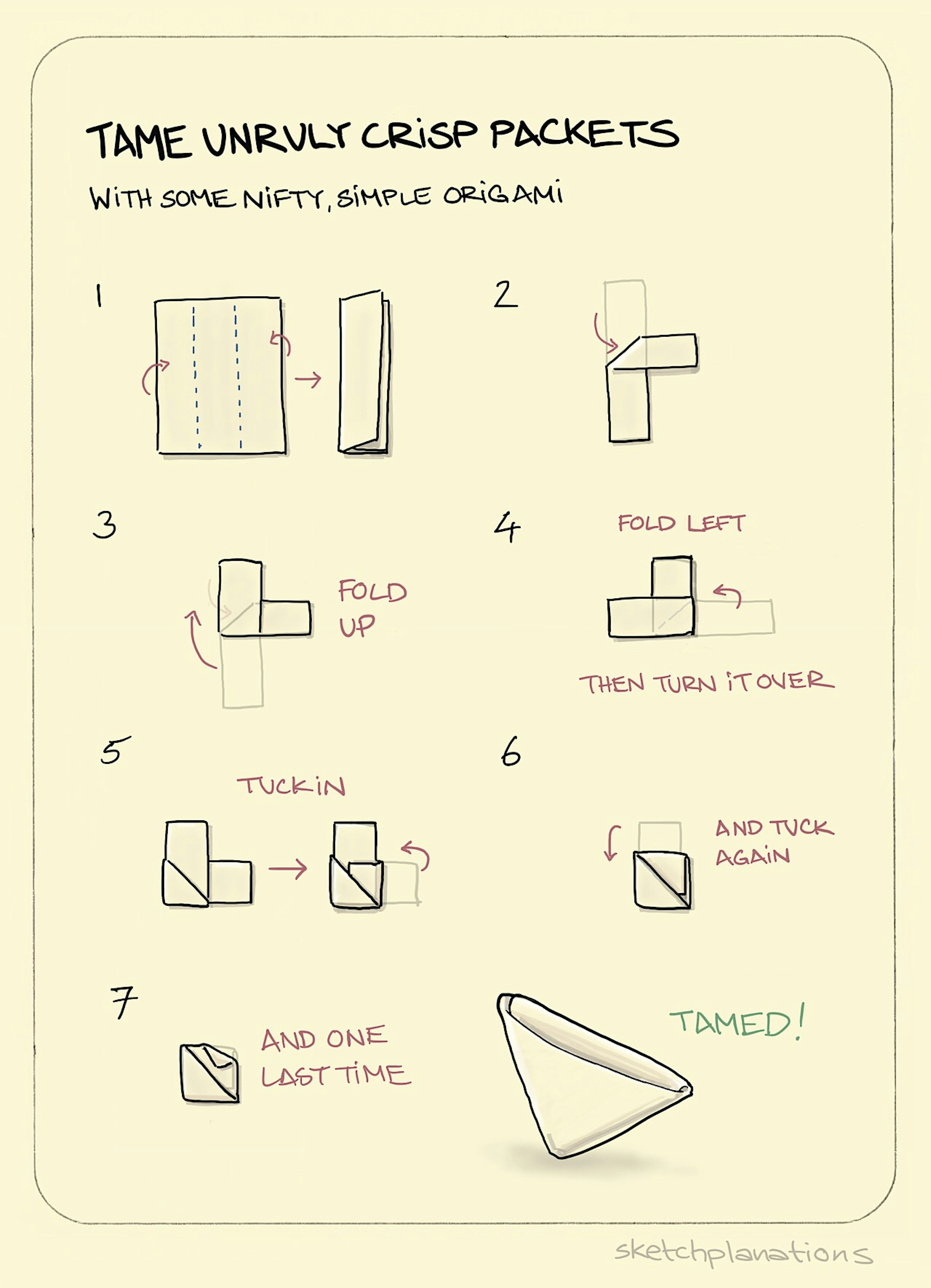 Tame unruly crisp packets illustration: a 7-step process lays out exactly how to fold a large, unruly, empty crisp packet into a neat, manageable triangle. Origami with purpose. 