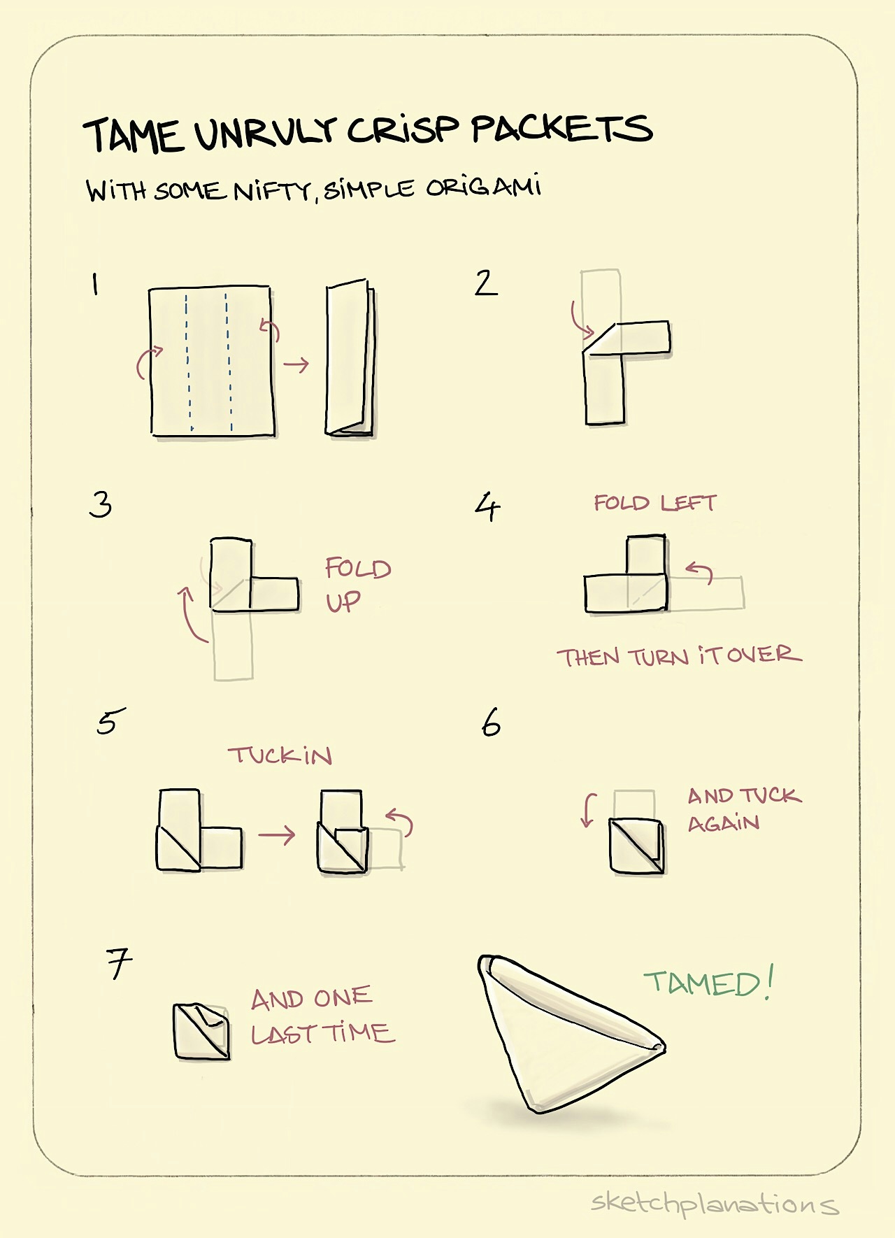 Tame unruly crisp packets illustration: a 7-step process lays out exactly how to fold a large, unruly, empty crisp packet into a neat, manageable triangle. Origami with purpose.