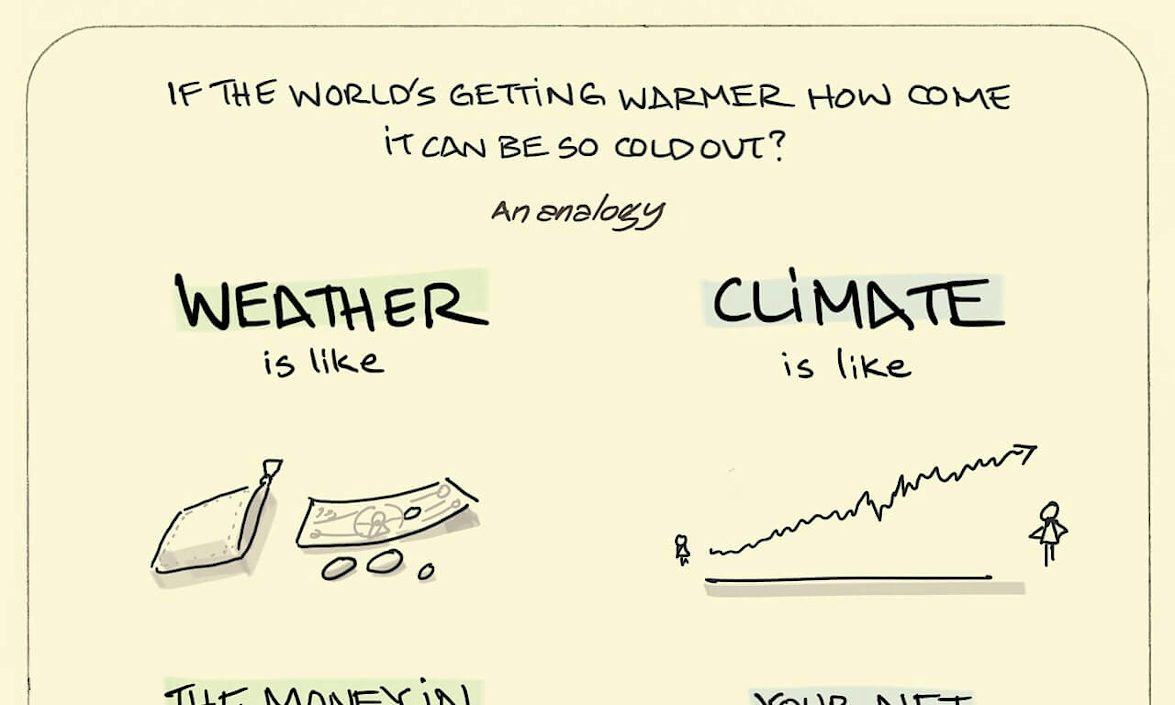 Weather and Climate illustration: weather is likened to the notes and loose change kept in your purse and the climate is likened to a graph showing your financial status over a long period of time.