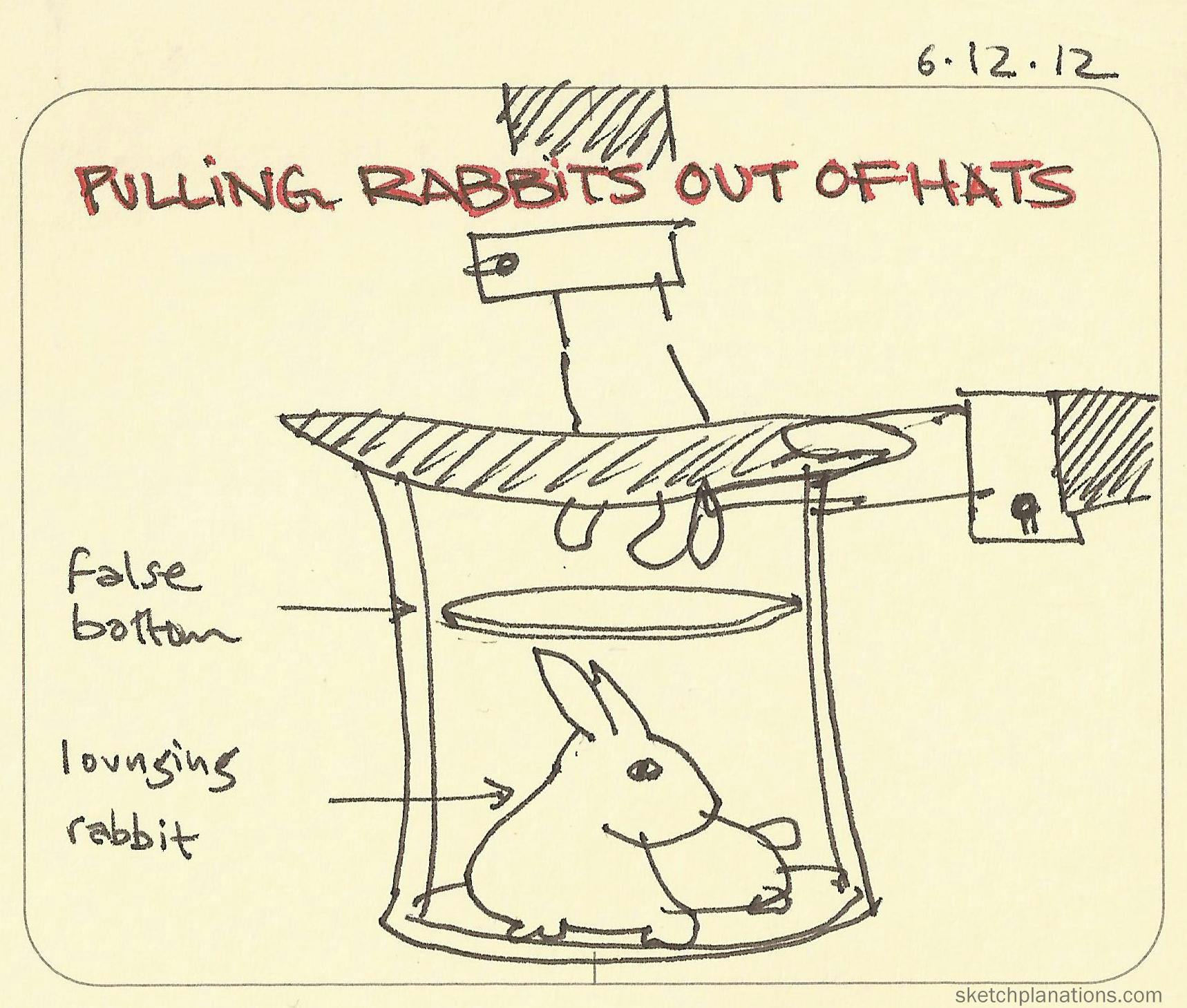 Pulling rabbits out of hats - Sketchplanations