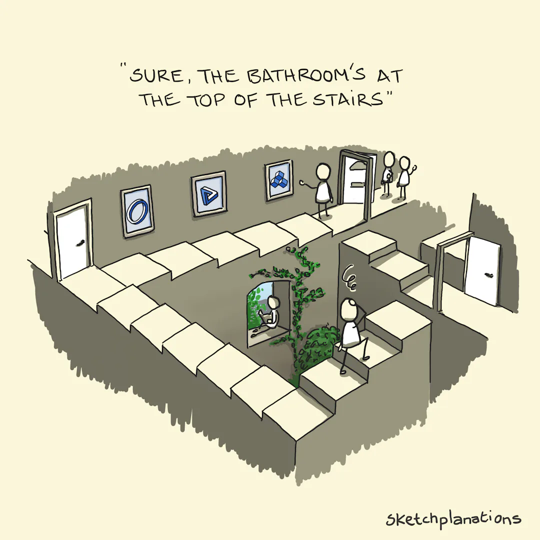 Pointless Stairs Impossible staircase - Sketchplanations