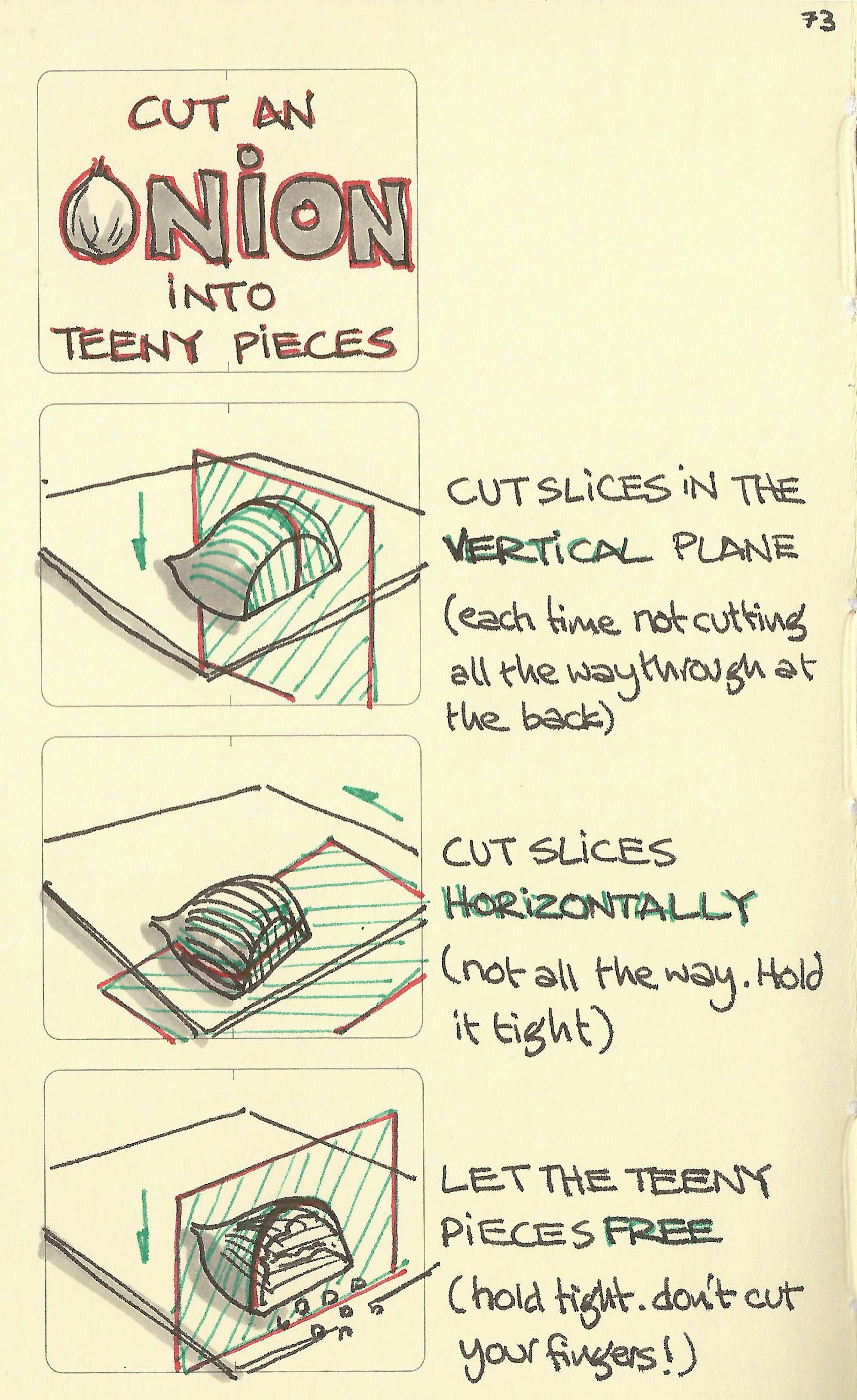 Cut an onion into teeny pieces - Sketchplanations