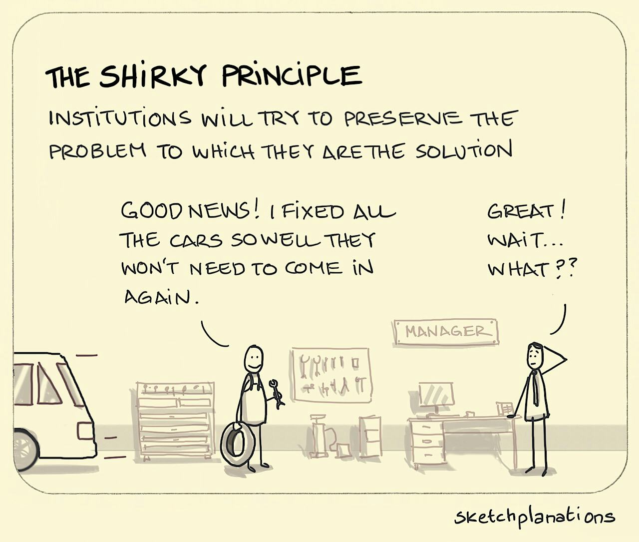 The Shirky principle — from Clay Shirky — illustration in a garage where a manager is astonished by a mechanic fixing the cars so they'll never need to come back