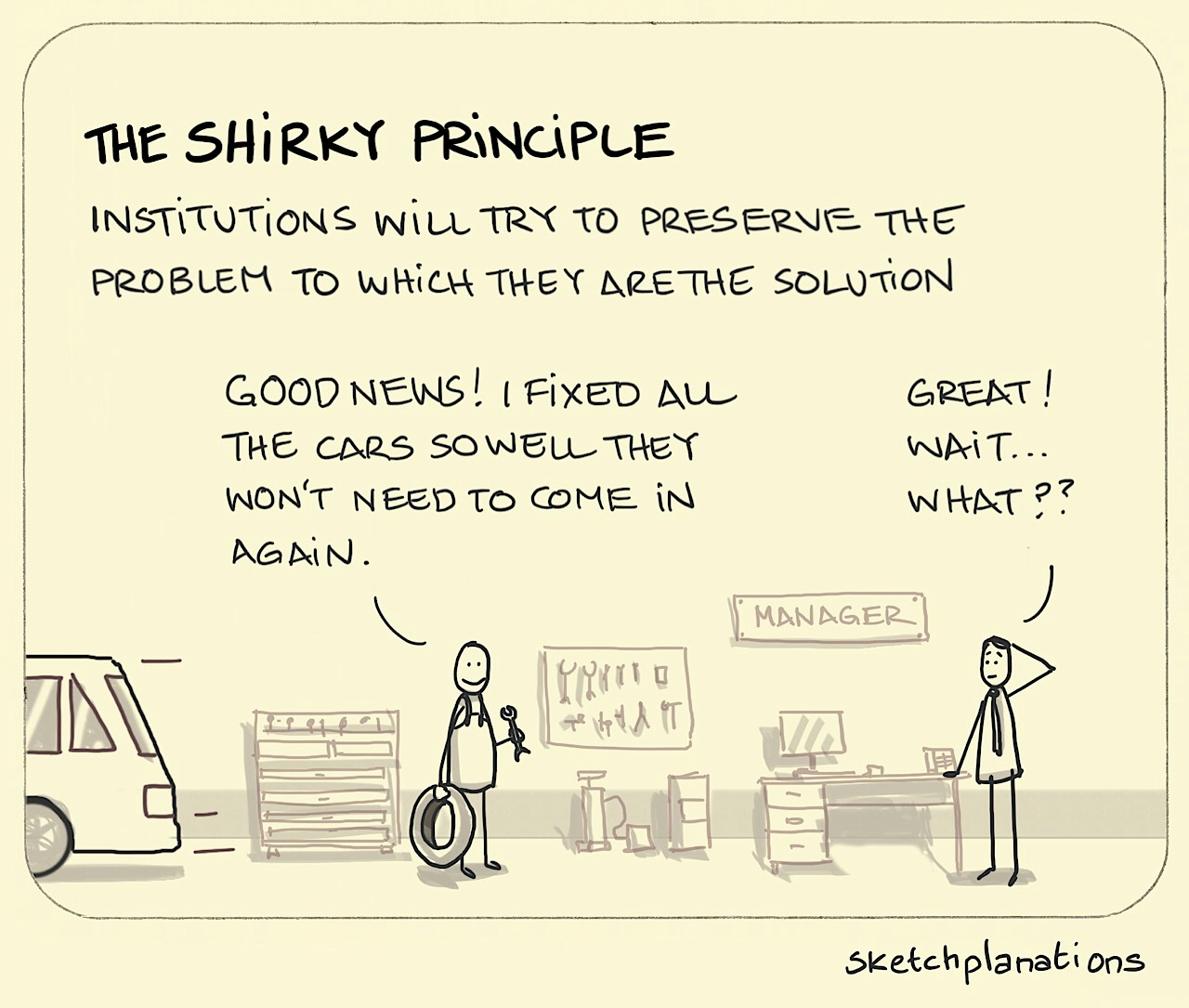 What is The Shirky principle explained — from Clay Shirky — illustration in a garage where a manager is astonished by a mechanic fixing the cars so they'll never need to come back