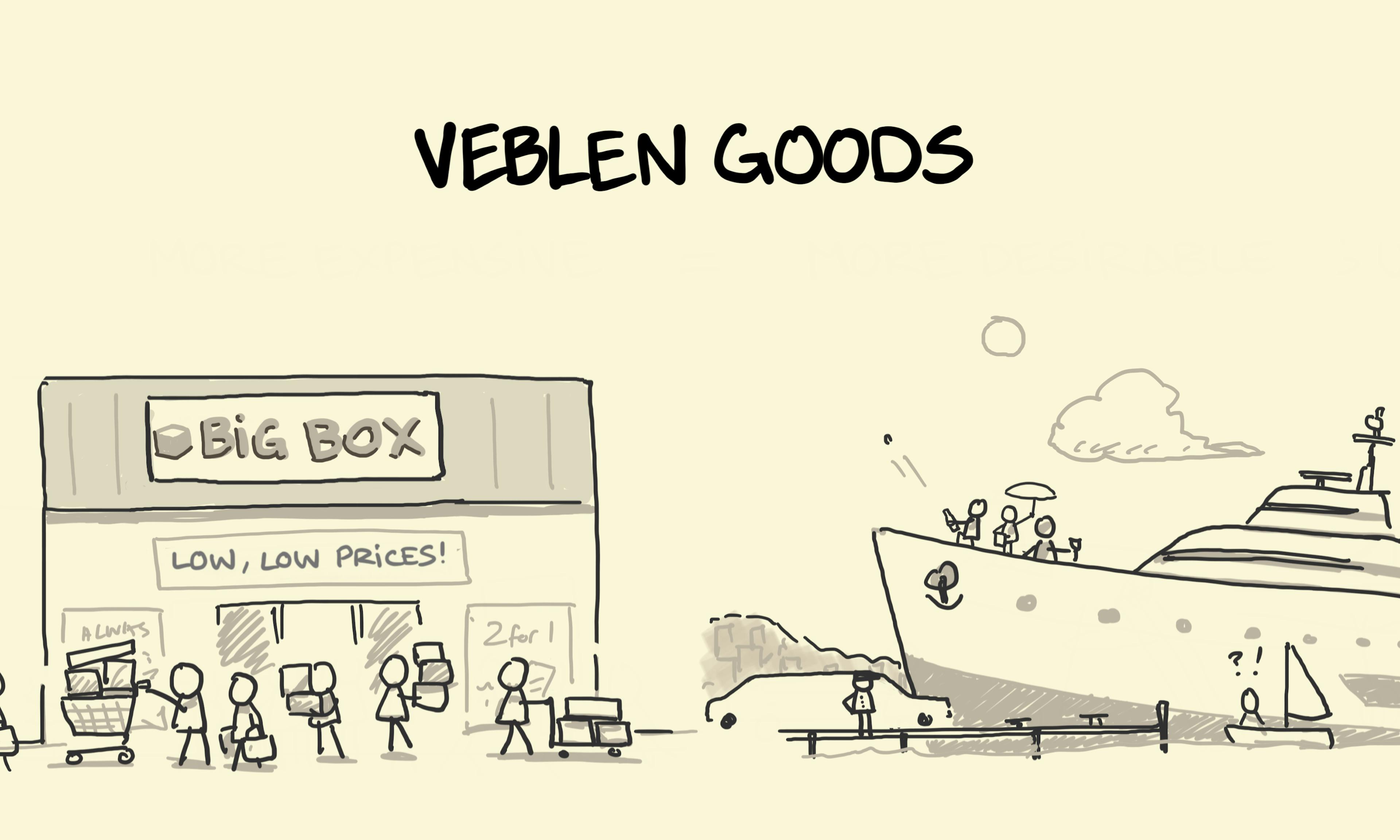 Comparison of typical goods selling by the box load at a retailer, and veblen goods — that have greater demand the more expensive they are — with people on a fancy yacht
