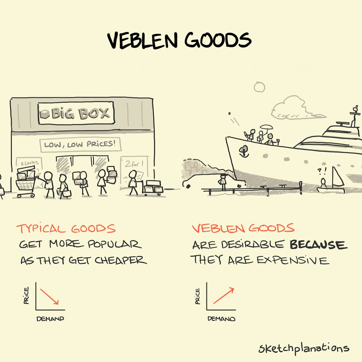 Veblen goods - Sketchplanations
