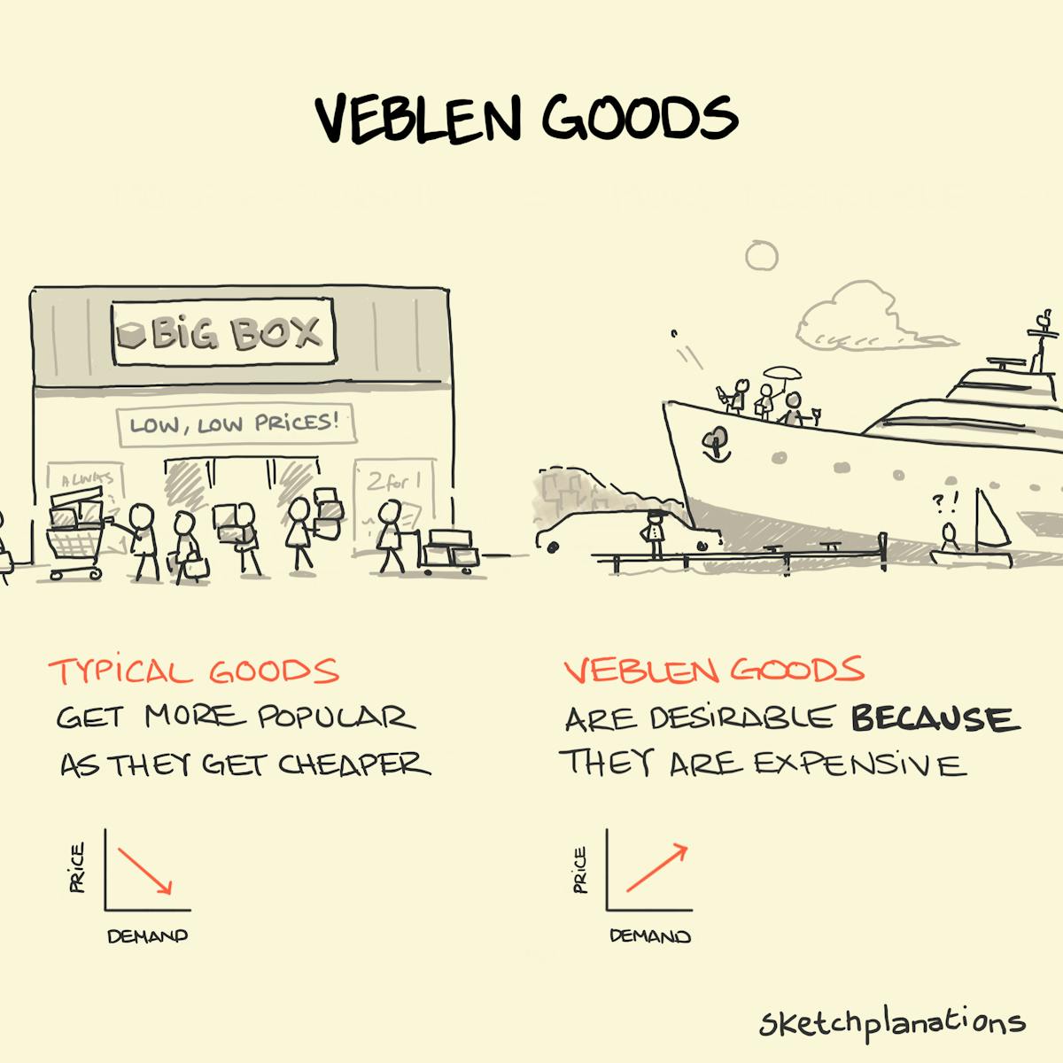 Veblen goods Sketchplanations