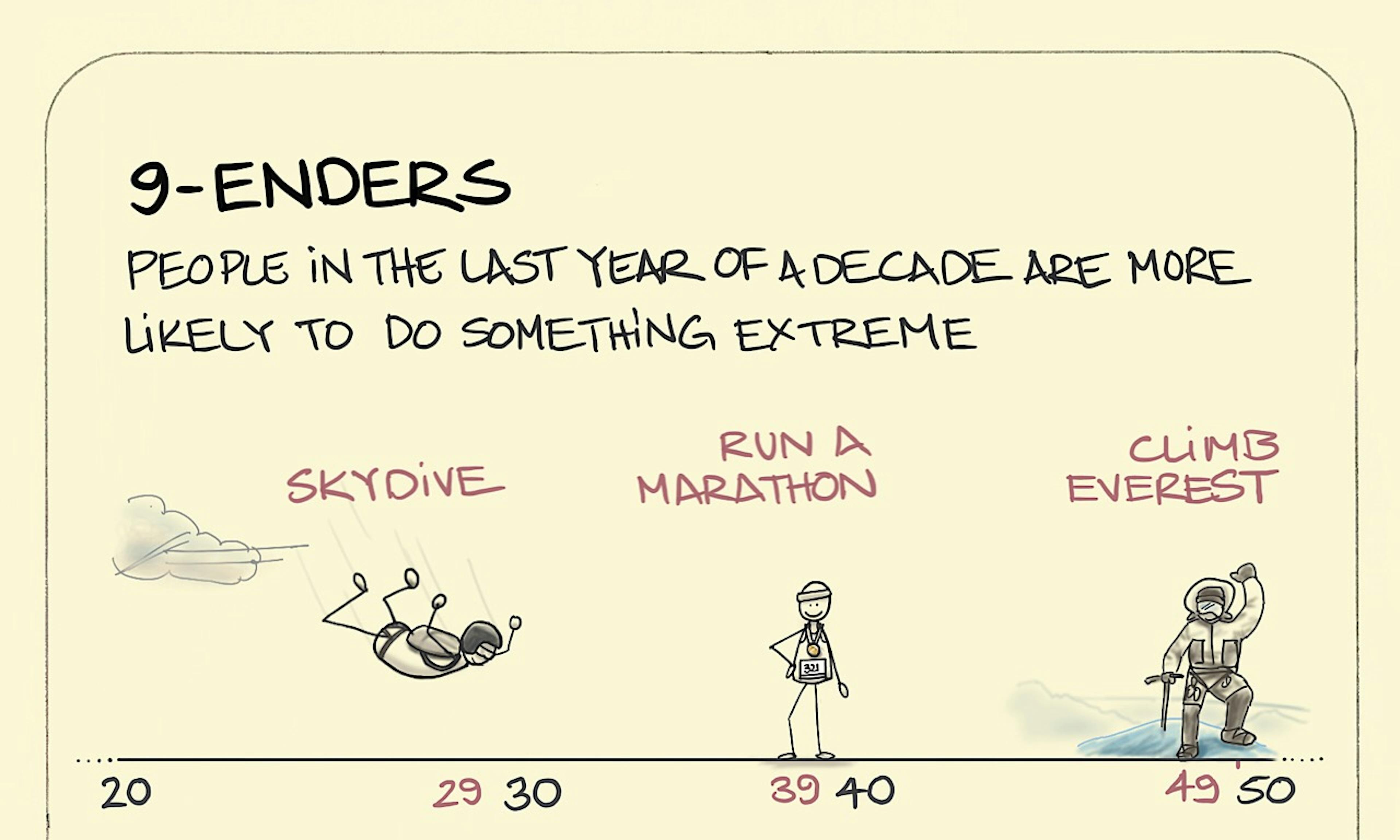 9-enders (nine-enders) explanation: people approaching their 30s, 40s and 50s, examining their lives for meaning and setting off skydiving, running marathons and climbing Everest