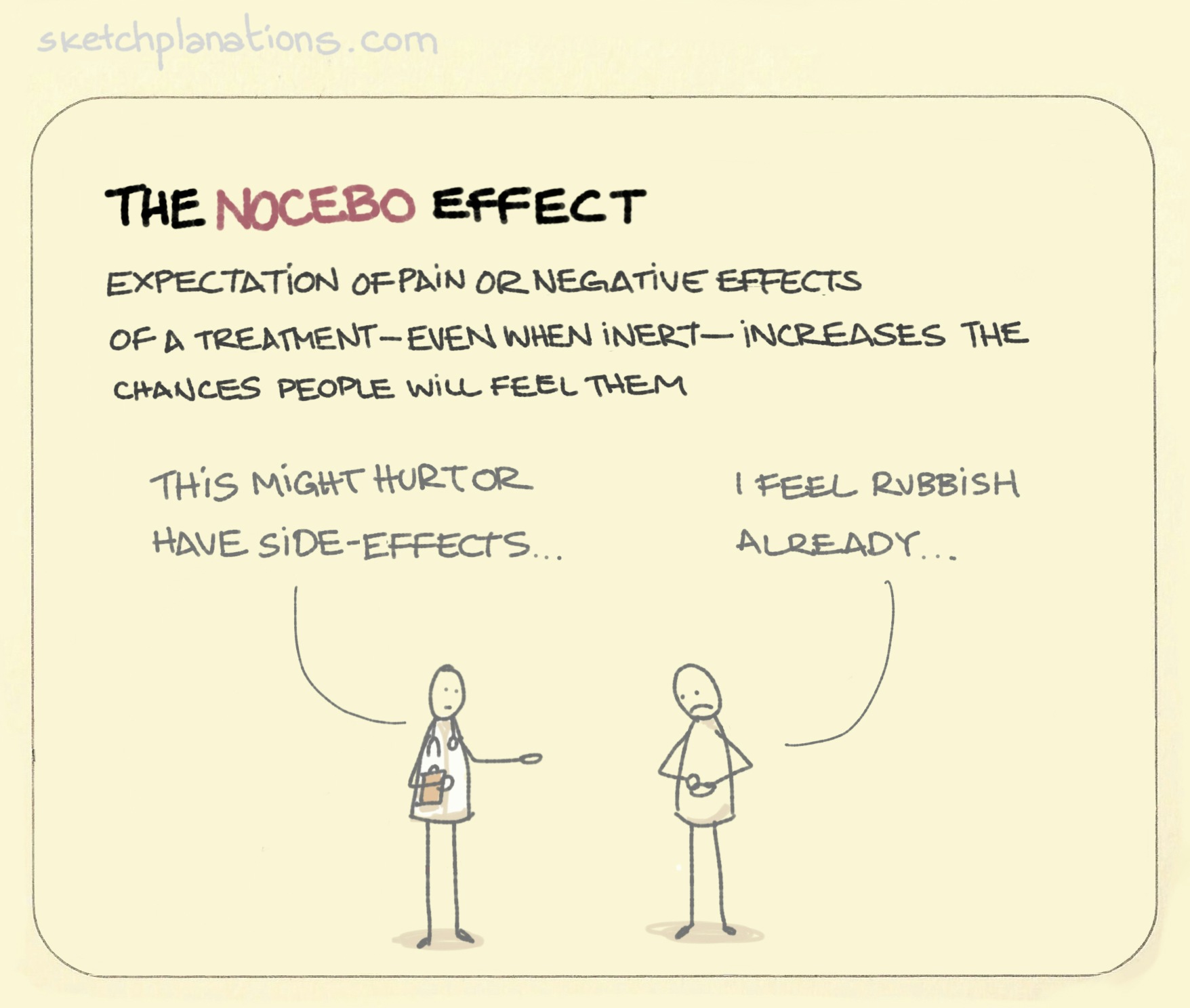 What is the Nocebo Effect with example: expectation of negative consequences of a treatment increases the chances people will feel them