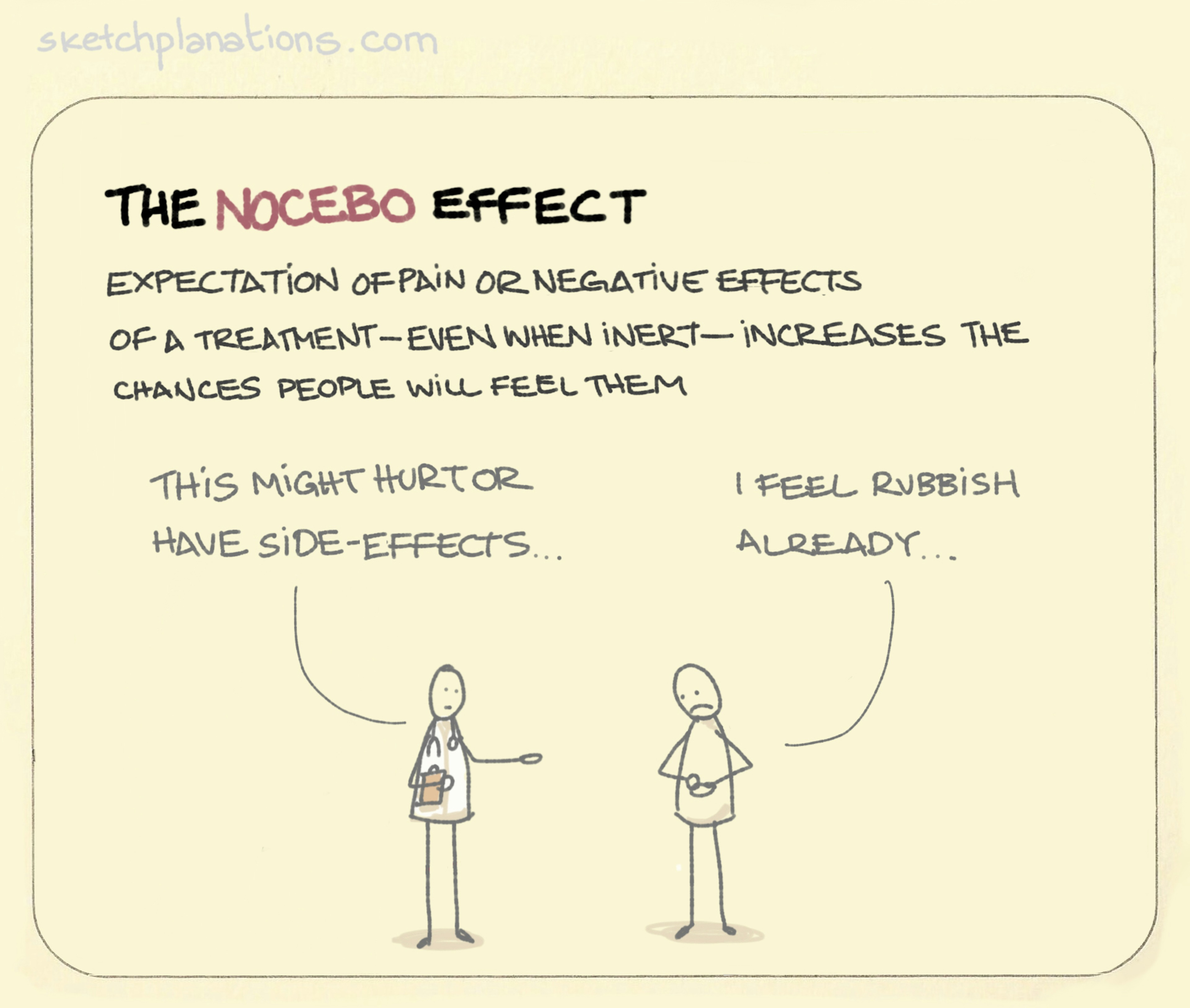 What is the Nocebo Effect with example: expectation of negative consequences of a treatment increases the chances people will feel them