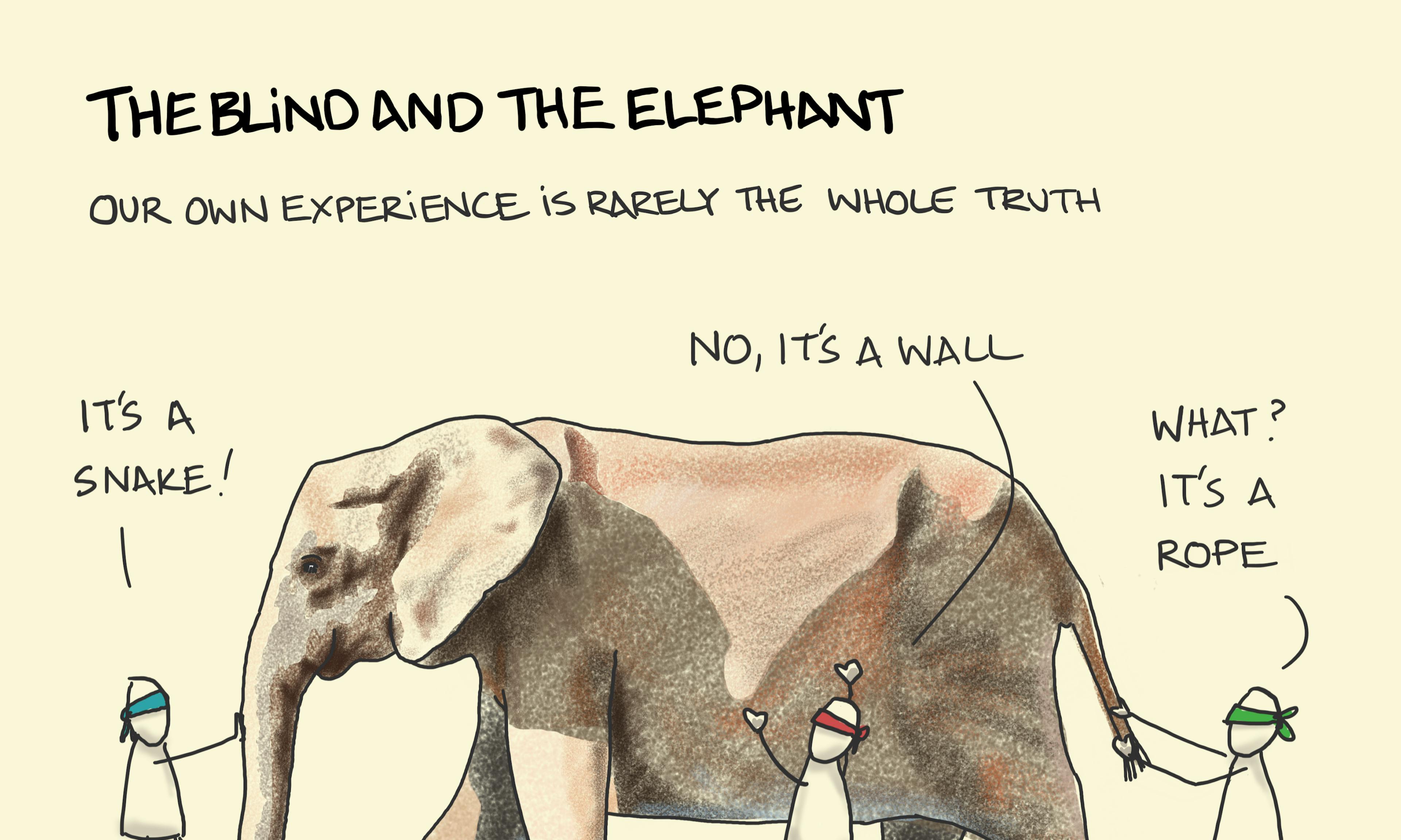 The Blind and the Elephant illustration: a large elephant is joined by three blindfolded individuals; one reaching out to touch the elephant's trunk, one feels along the elephant's side and the other has hold of its tail. Each individual seeks to identify what's in front of them, but with the limited information they have, none of them guess correctly.