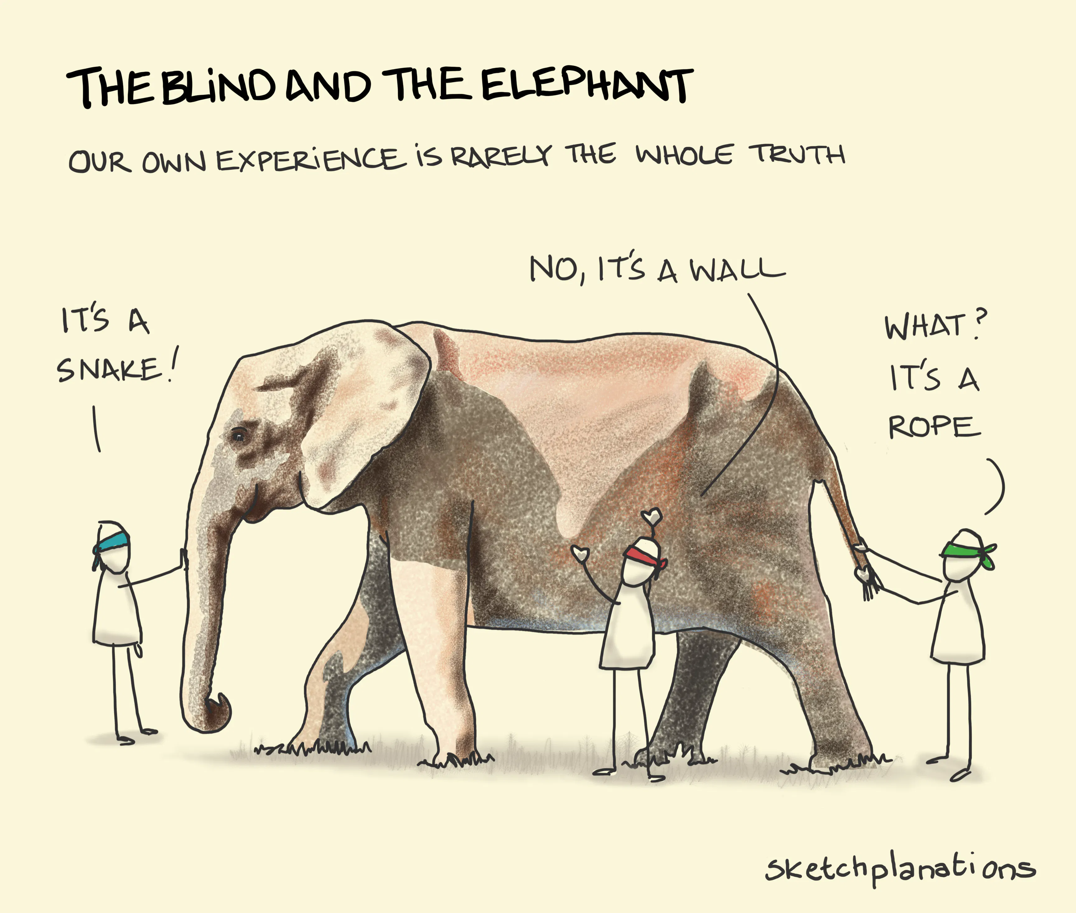 The Blind and the Elephant illustration: a large elephant is joined by three blindfolded individuals; one reaching out to touch the elephant's trunk, one feels along the elephant's side and the other has hold of its tail. Each individual seeks to identify what's in front of them, but with the limited information they have, none of them guess correctly.