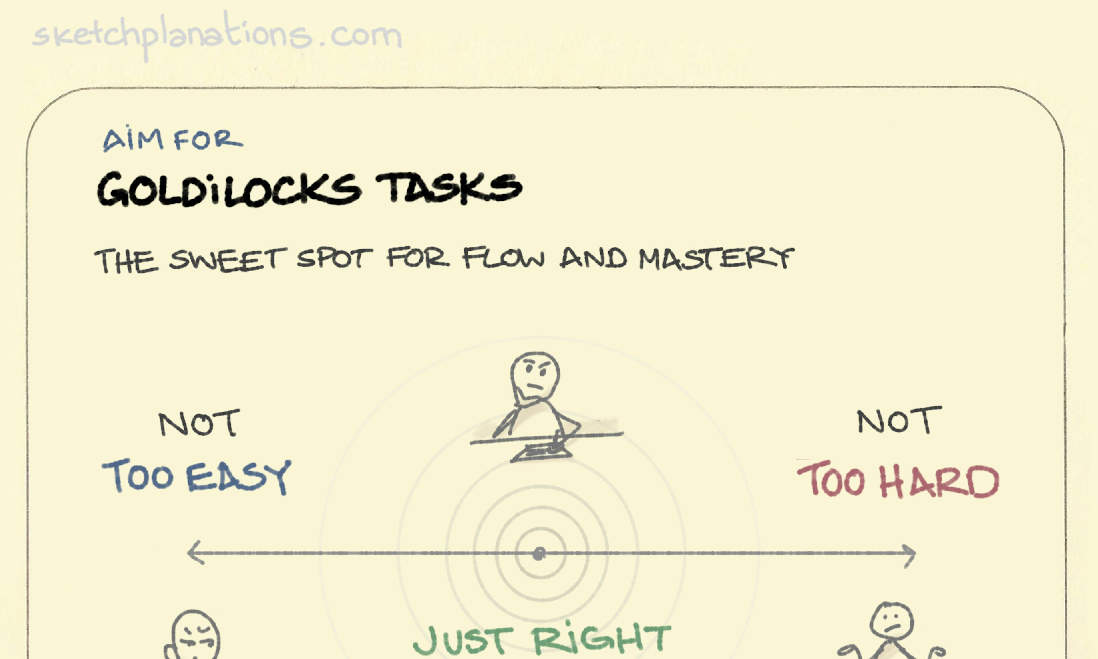 Goldilocks Tasks: a spectrum where the challenge is not too easy, not too hard, but just right for flow and mastery