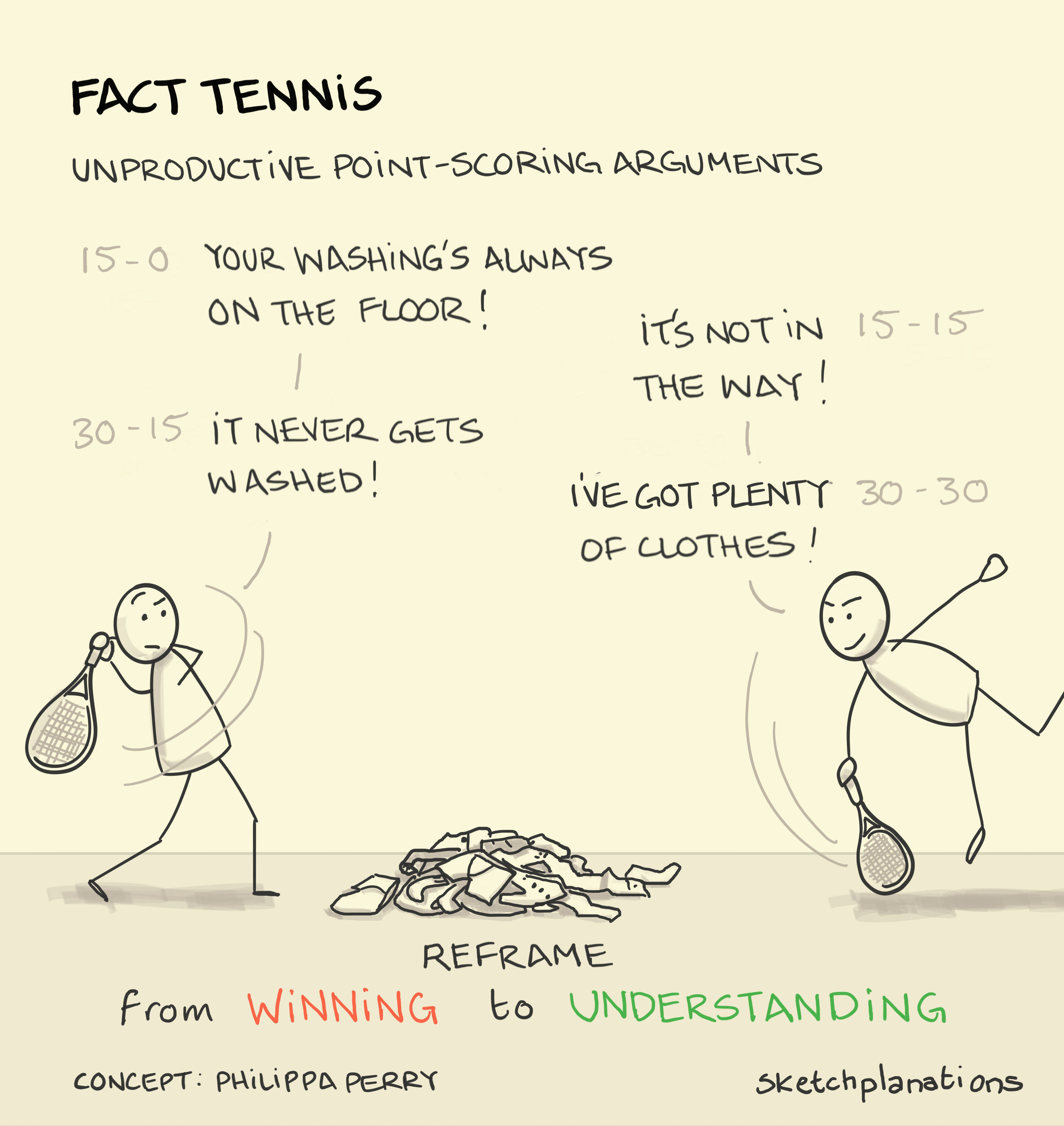 Fact Tennis - Sketchplanations