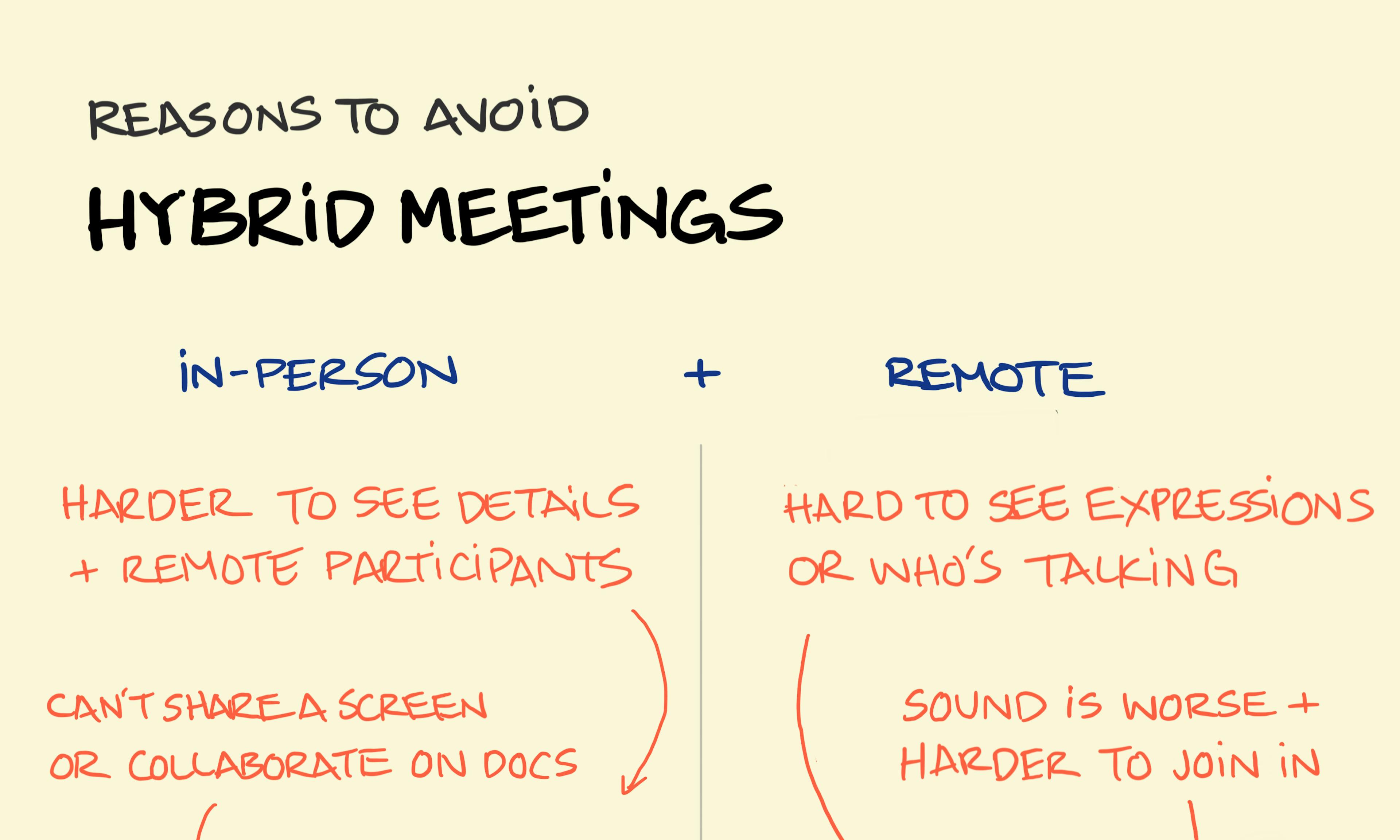 A meeting with some in-person participants and one remote participant showing the disadvantages of each