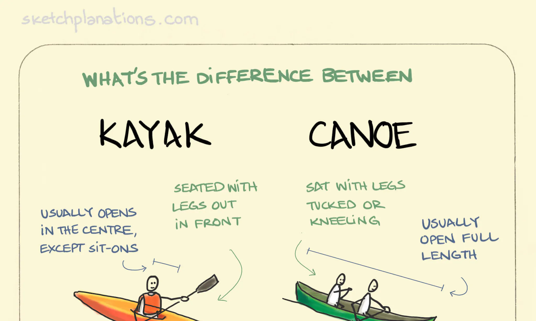 Fungible Non fungible Sketchplanations fungible-non-fungible-sketchplanations