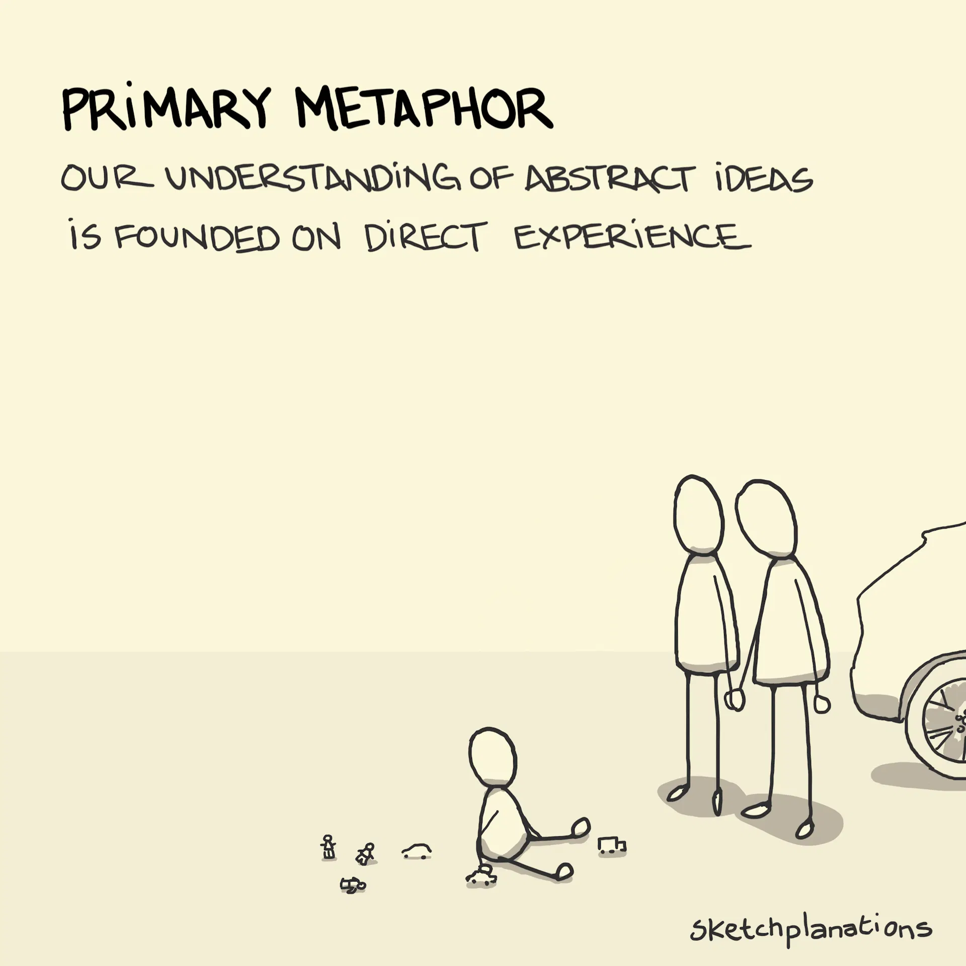 Primary Metaphor Sketchplanations Primary Metaphor Sketchplanations