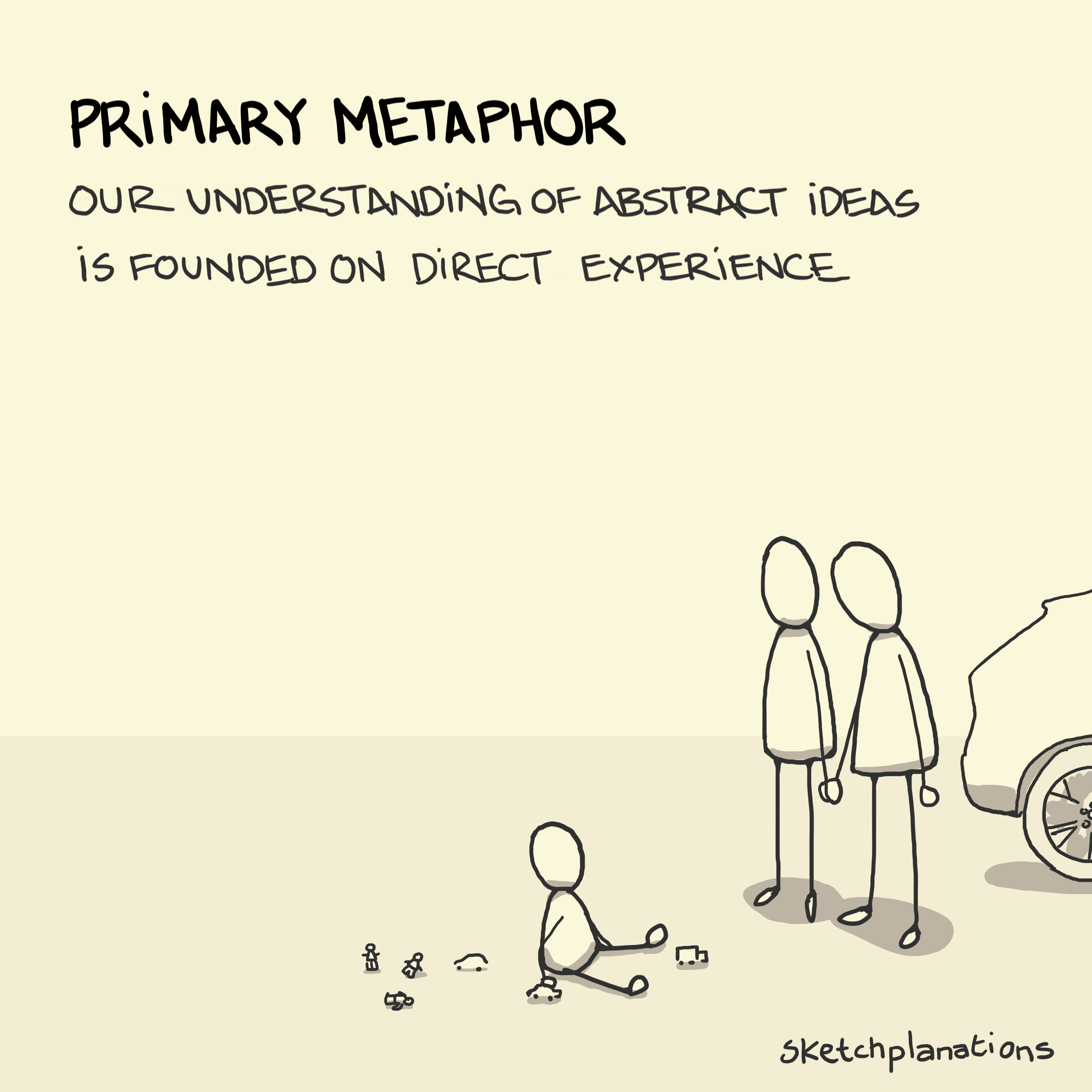 Primary metaphor examples: Important Is Big with parents and a small child, Knowing Is Seeing looking in a box, and Affection Is Warmth with a parent hugging a baby