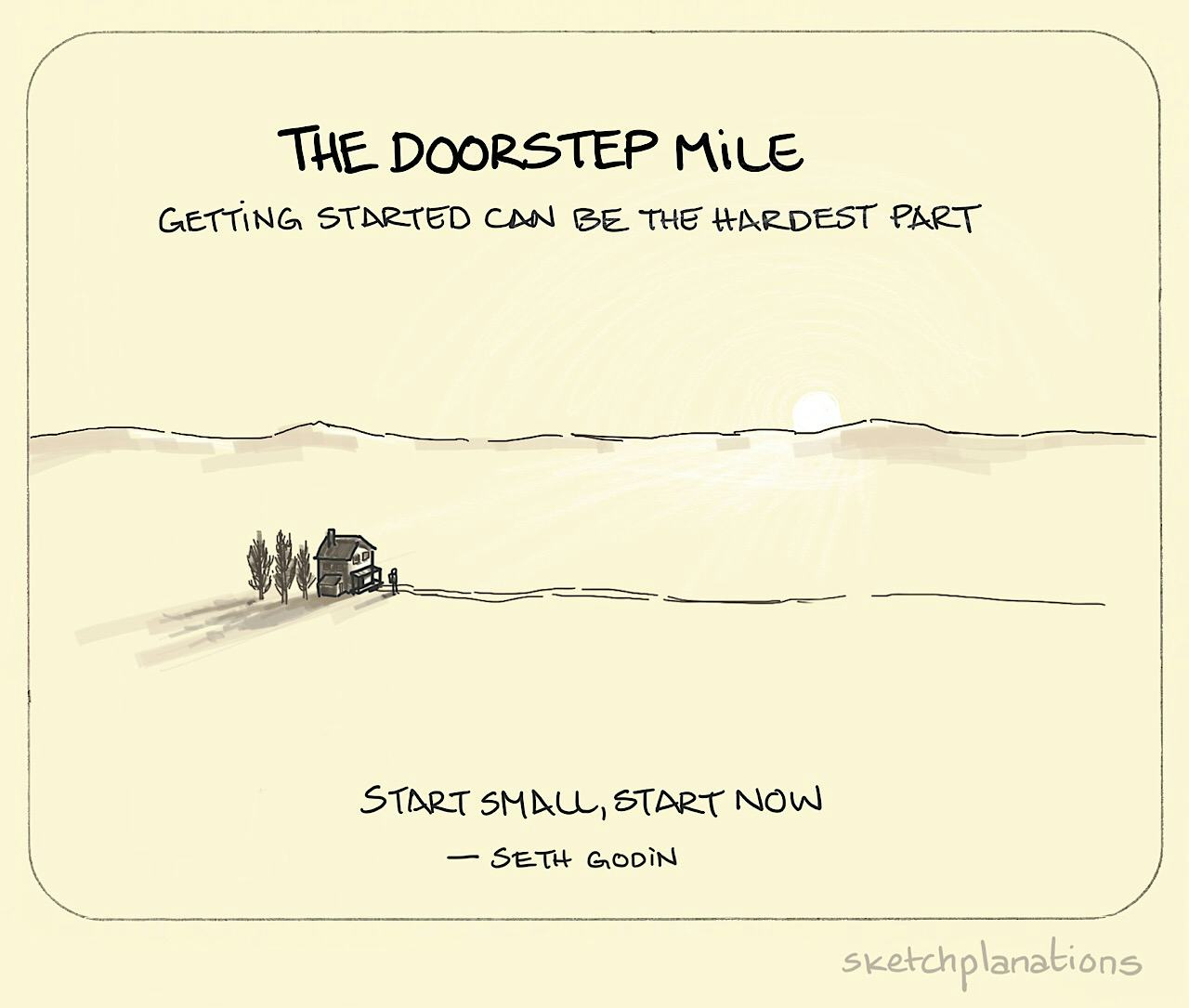 The doorstep mile - Sketchplanations
