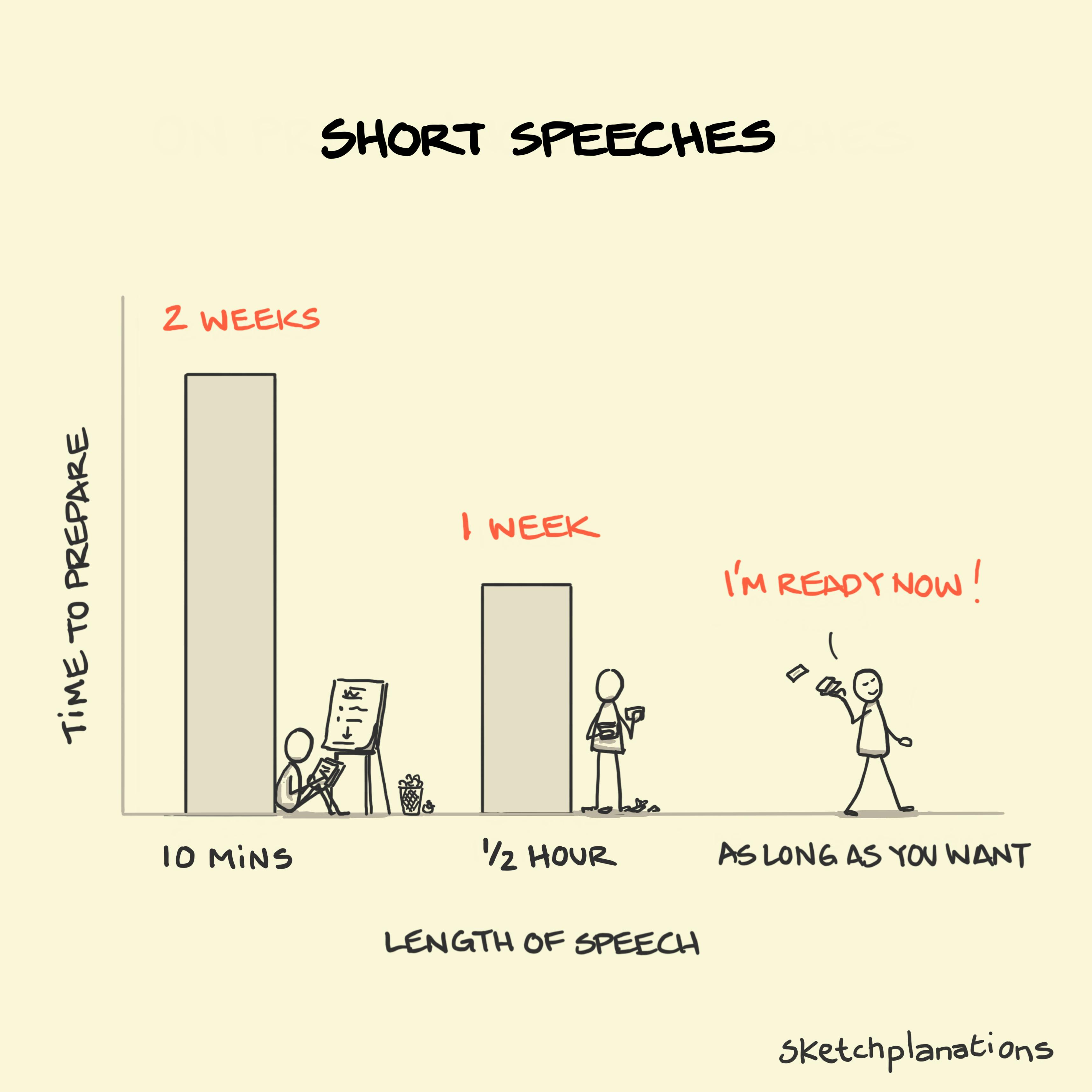 interesting short speeches