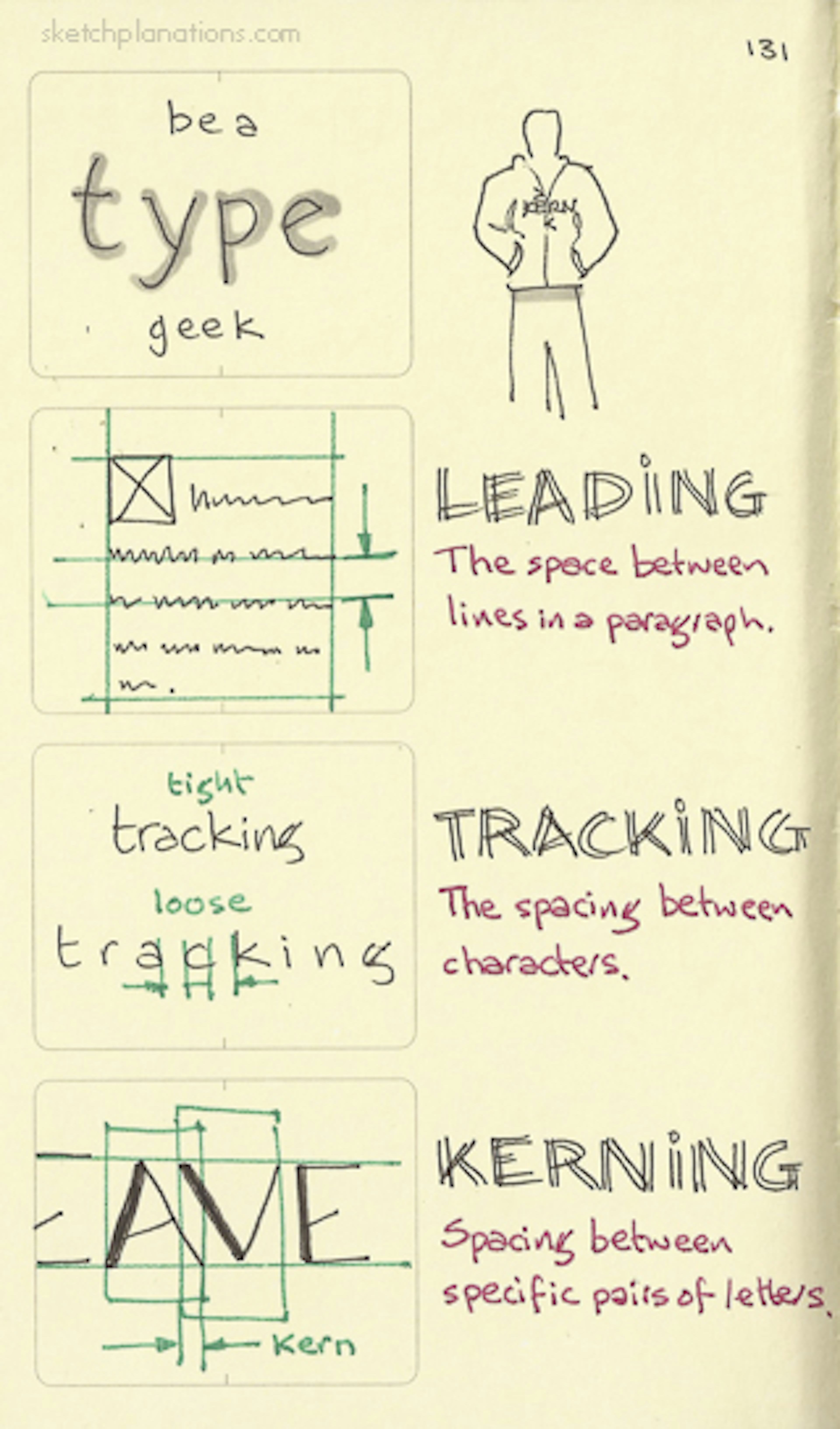 Be a type geek - Sketchplanations