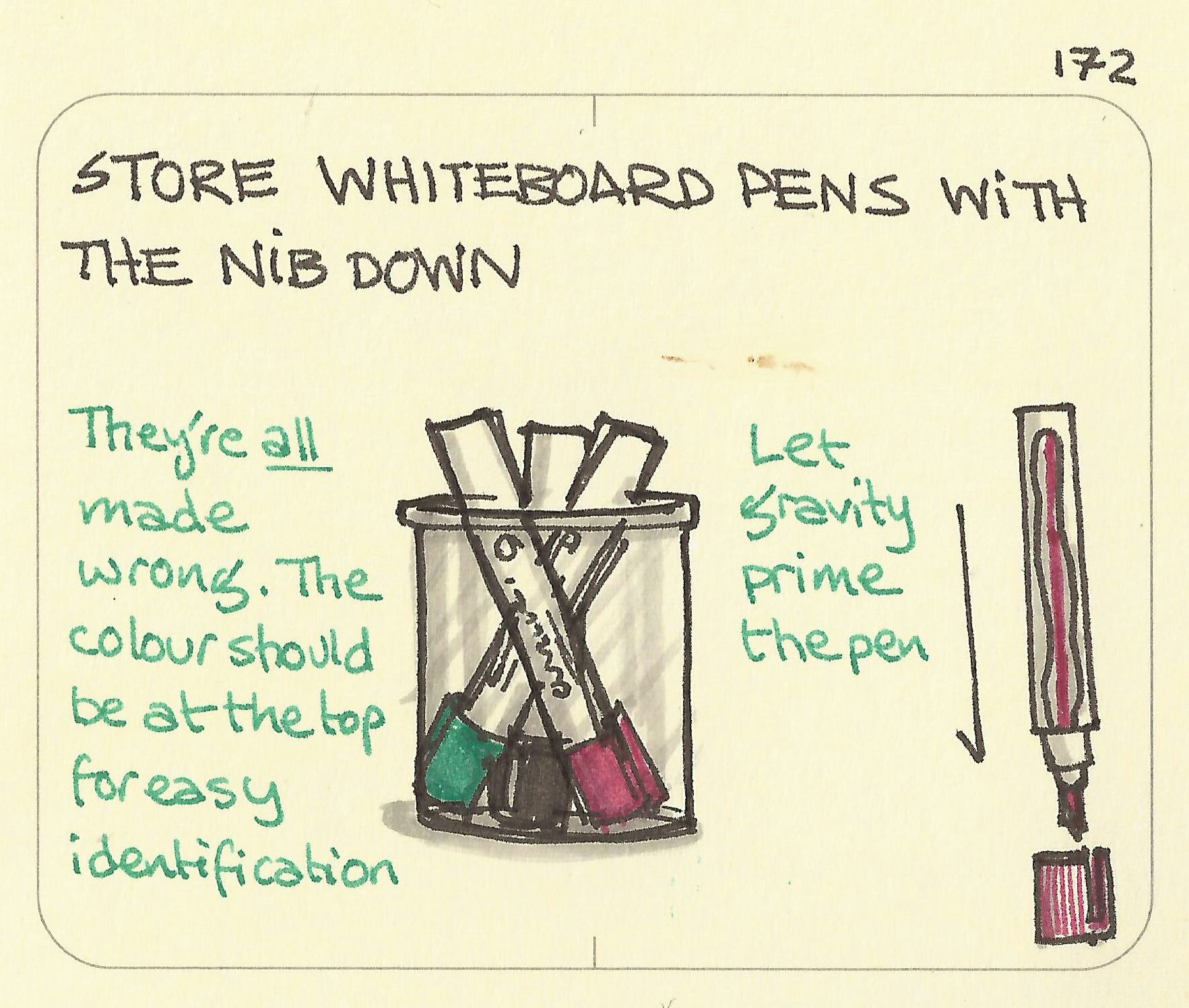Store whiteboard pens with the nib down - Sketchplanations