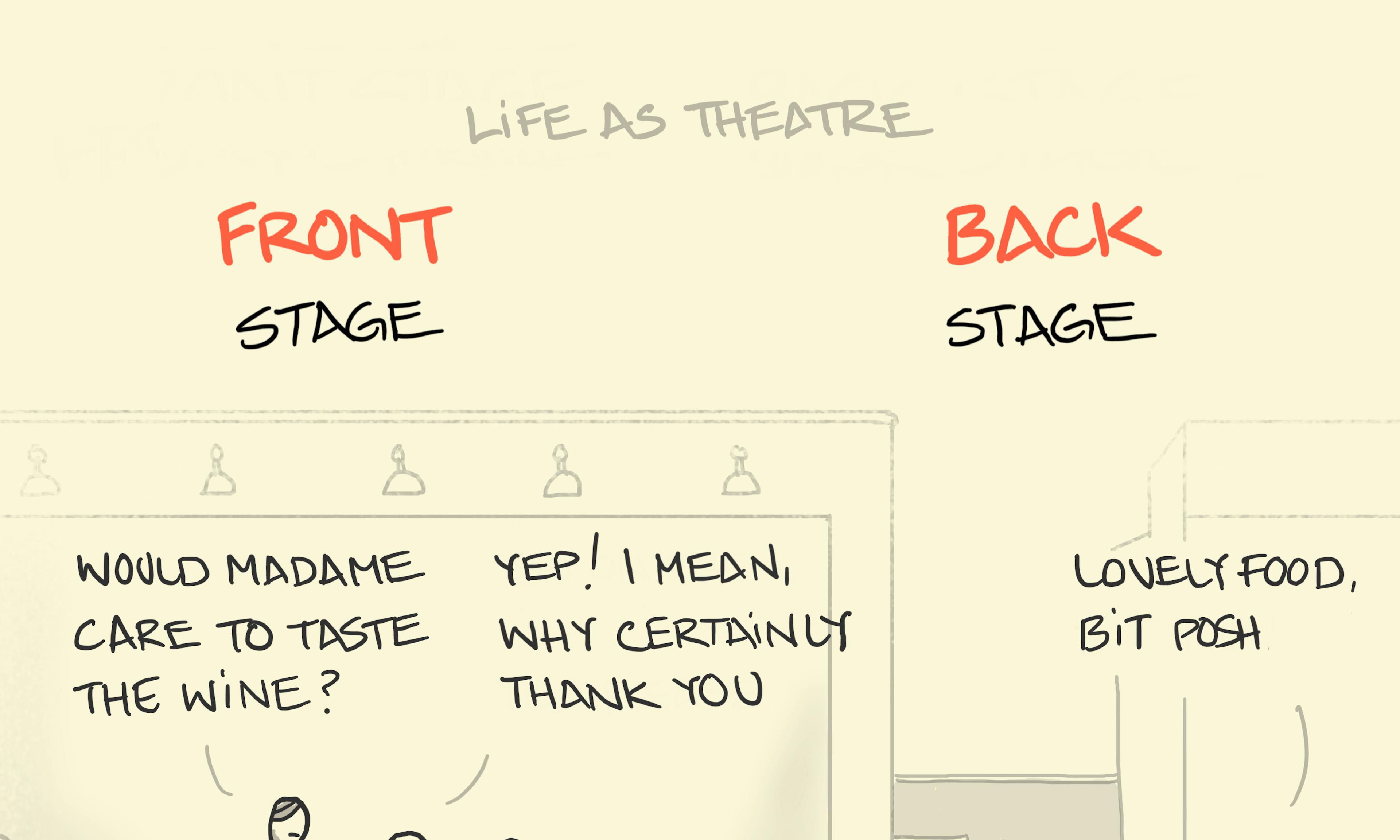 What is the Front stage back stage metaphor example: the Irving Goffman metaphor of life as theater illustrated with a couple and a waiter at a fancy restaurant