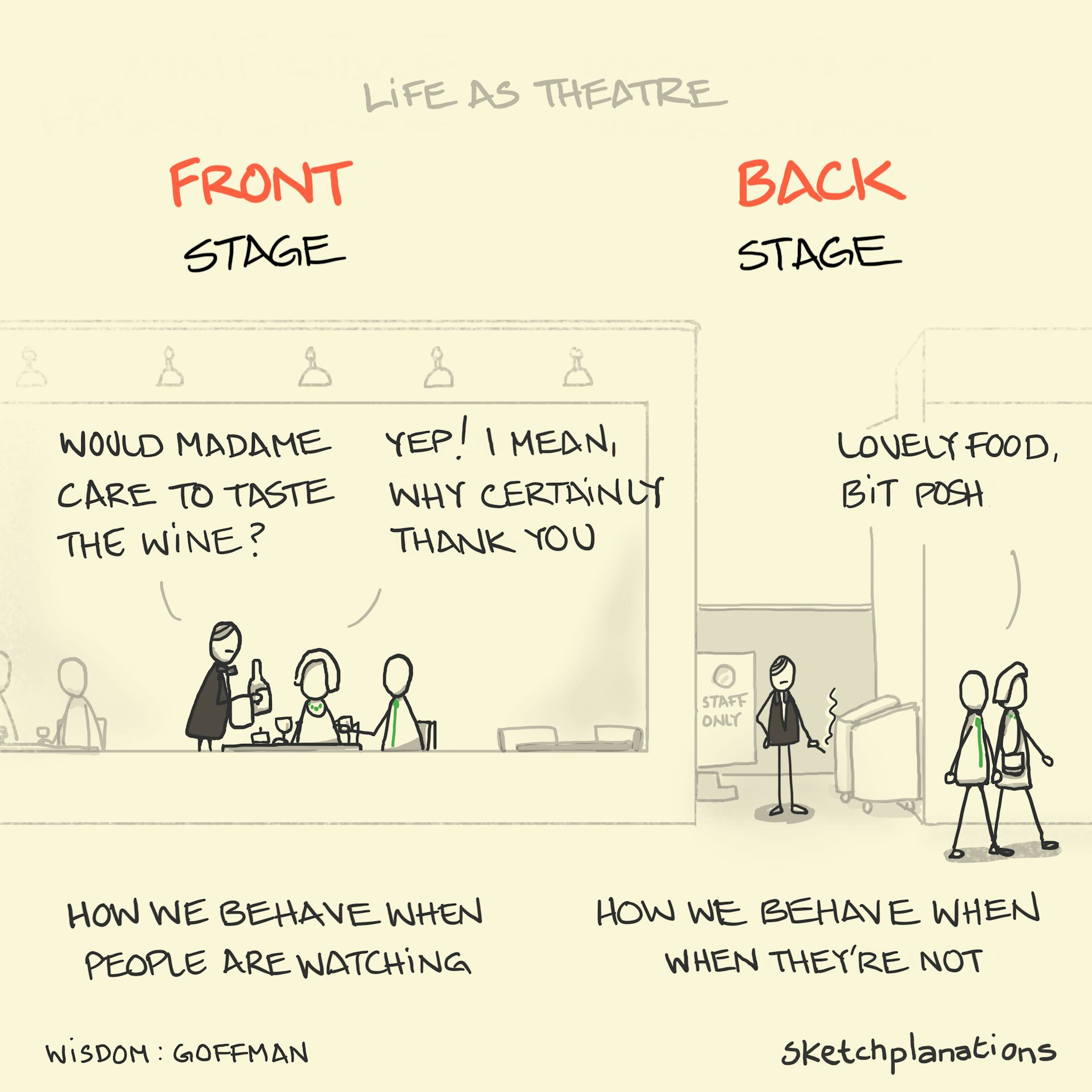 Front Stage Back Stage Sketchplanations front-stage-back-stage-sketchplanations