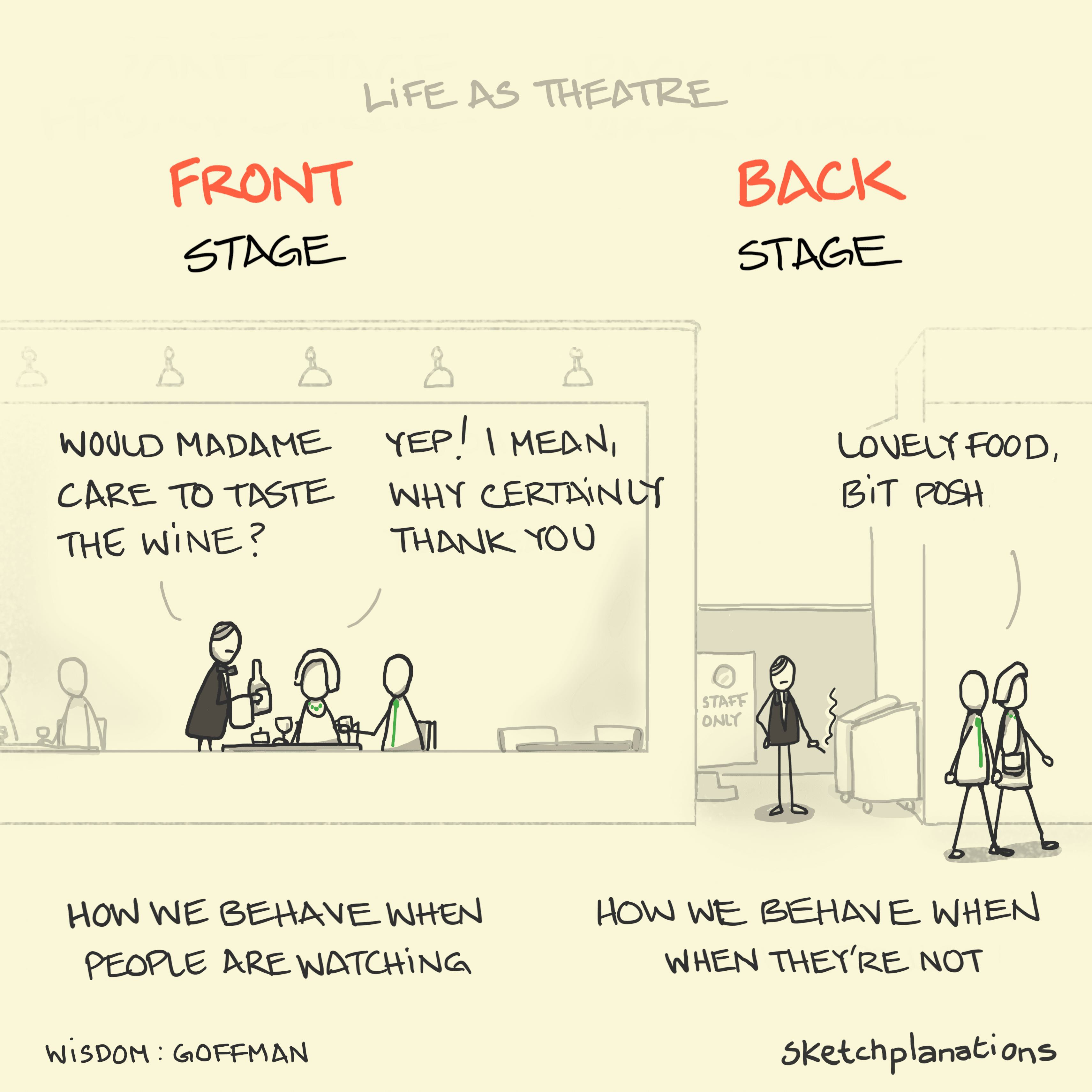 Front Stage Back Stage Sketchplanations front-stage-back-stage-sketchplanations