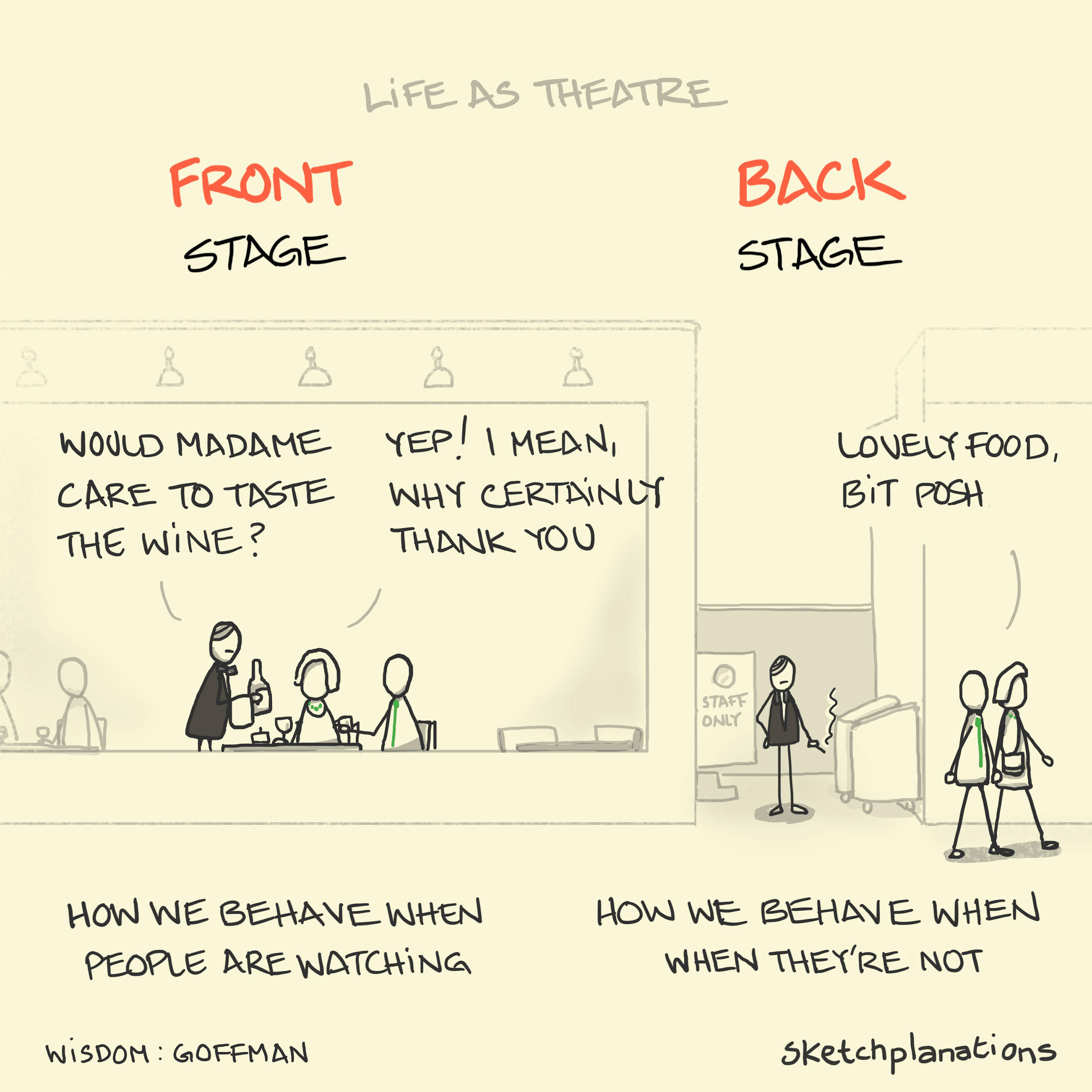What is the Front stage back stage metaphor example: the Irving Goffman metaphor of life as theater illustrated with a couple and a waiter at a fancy restaurant
